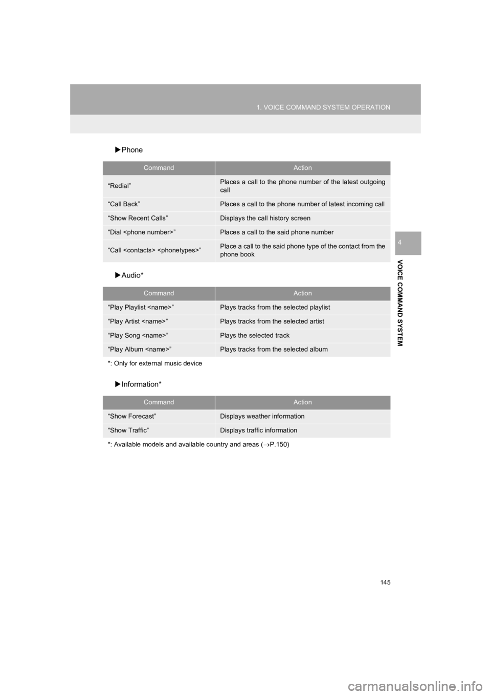 TOYOTA PRIUS 2019 Accessories, Audio & Navigation (in English) 145
1. VOICE COMMAND SYSTEM OPERATION
PRIUS_Navi_OM47C47U_(U)
18.10.10 12:02
VOICE COMMAND SYSTEM
4
Phone
Audio*
Information*
CommandAction
“Redial”Places a call to the phone number TOYOTA PRIUS 2019 Accessories, Audio & Navigation (in English) 145
1. VOICE COMMAND SYSTEM OPERATION
PRIUS_Navi_OM47C47U_(U)
18.10.10 12:02
VOICE COMMAND SYSTEM
4
Phone
Audio*
Information*
CommandAction
“Redial”Places a call to the phone number