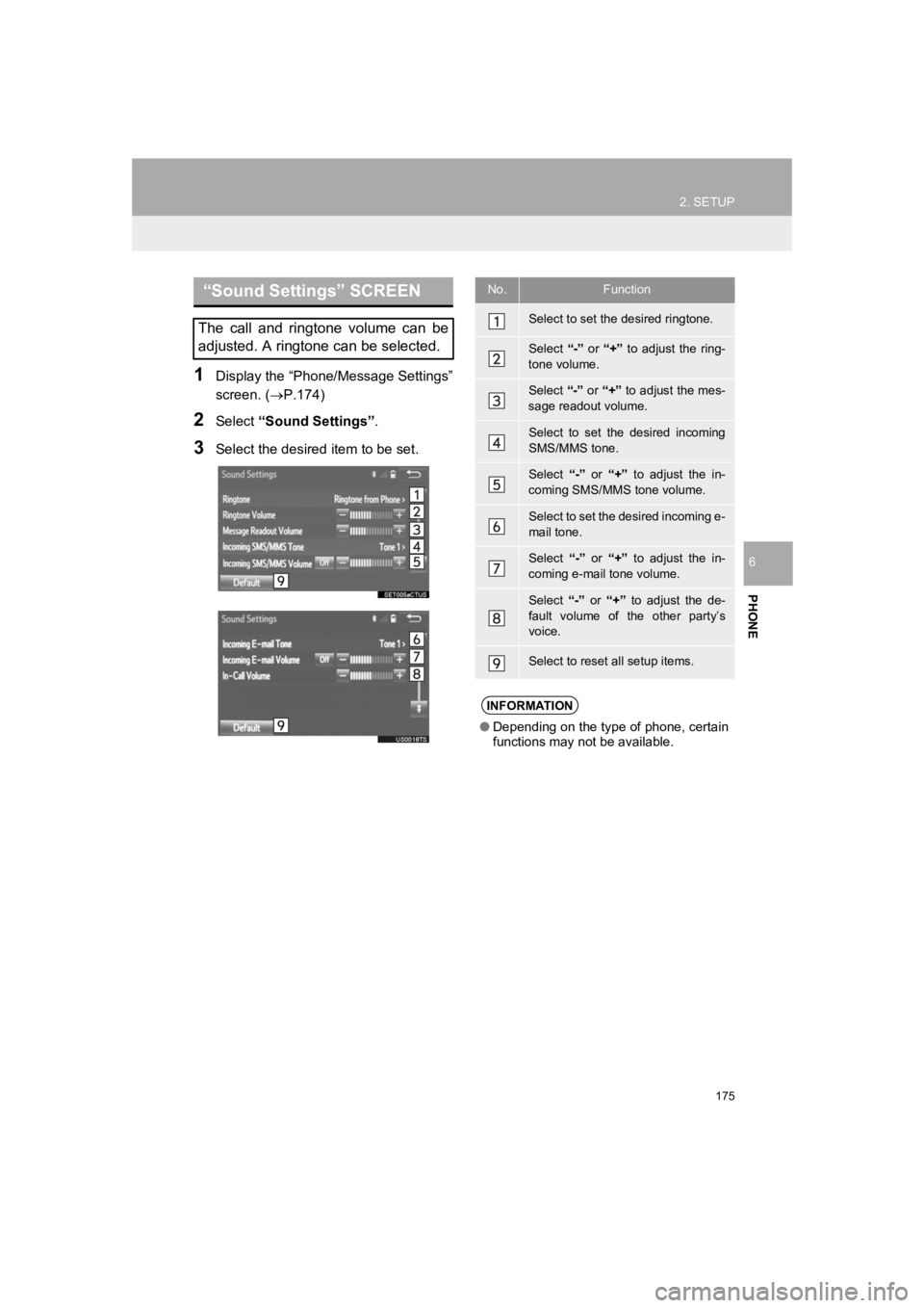 TOYOTA PRIUS 2019 Accessories, Audio & Navigation (in English) 175
2. SETUP
PRIUS_Navi_OM47C47U_(U)
18.10.10 12:02
PHONE
6
1Display the “Phone/Message Settings”
screen. (P.174)
2Select “Sound Settings” .
3Select the desired item to be set.
“Sound TOYOTA PRIUS 2019 Accessories, Audio & Navigation (in English) 175
2. SETUP
PRIUS_Navi_OM47C47U_(U)
18.10.10 12:02
PHONE
6
1Display the “Phone/Message Settings”
screen. (P.174)
2Select “Sound Settings” .
3Select the desired item to be set.
“Sound