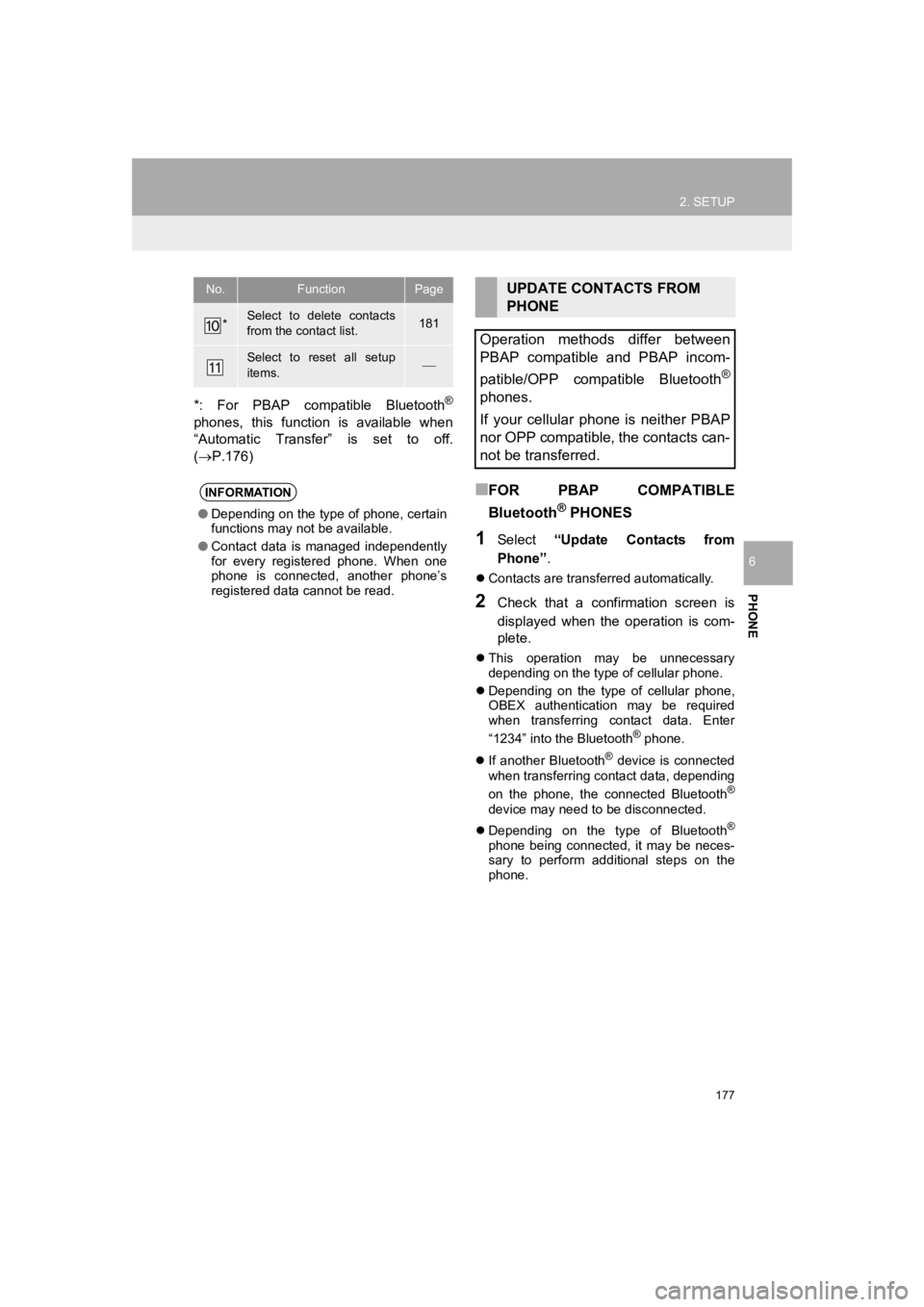 TOYOTA PRIUS 2019 Accessories, Audio & Navigation (in English) 177
2. SETUP
PRIUS_Navi_OM47C47U_(U)
18.10.10 12:02
PHONE
6
*: For PBAP compatible Bluetooth®
phones, this function is available when
“Automatic Transfer” is set to off.
(P.1 TOYOTA PRIUS 2019 Accessories, Audio & Navigation (in English) 177
2. SETUP
PRIUS_Navi_OM47C47U_(U)
18.10.10 12:02
PHONE
6
*: For PBAP compatible Bluetooth®
phones, this function is available when
“Automatic Transfer” is set to off.
(P.1