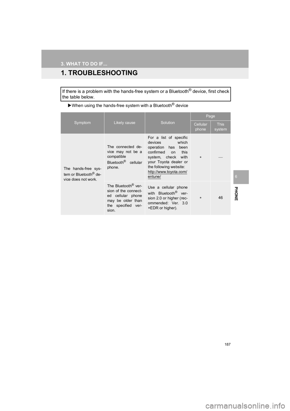 TOYOTA PRIUS 2019 Accessories, Audio & Navigation (in English) 187
PRIUS_Navi_OM47C47U_(U)
18.10.10 12:02
PHONE
6
3. WHAT TO DO IF...
1. TROUBLESHOOTING
When using the h ands-free system with a Bluetooth® device
If there is a problem with the hands-free s TOYOTA PRIUS 2019 Accessories, Audio & Navigation (in English) 187
PRIUS_Navi_OM47C47U_(U)
18.10.10 12:02
PHONE
6
3. WHAT TO DO IF...
1. TROUBLESHOOTING
When using the h ands-free system with a Bluetooth® device
If there is a problem with the hands-free s