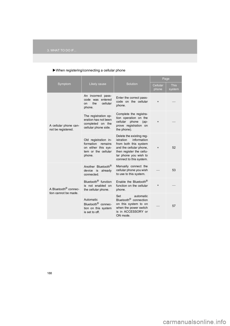 TOYOTA PRIUS 2019 Accessories, Audio & Navigation (in English) 188
3. WHAT TO DO IF...
PRIUS_Navi_OM47C47U_(U)
18.10.10 12:02
When registering/connecting a cellular phone
SymptomLikely causeSolution
Page
Cellular
phoneThis
system
A cellular phone can- TOYOTA PRIUS 2019 Accessories, Audio & Navigation (in English) 188
3. WHAT TO DO IF...
PRIUS_Navi_OM47C47U_(U)
18.10.10 12:02
When registering/connecting a cellular phone
SymptomLikely causeSolution
Page
Cellular
phoneThis
system
A cellular phone can-