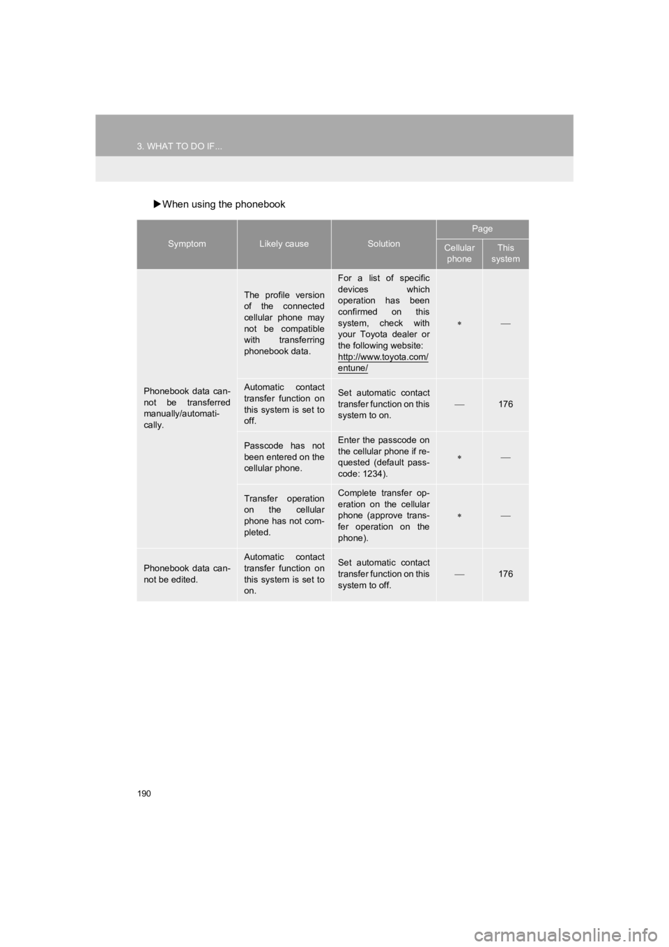 TOYOTA PRIUS 2019 Accessories, Audio & Navigation (in English) 190
3. WHAT TO DO IF...
PRIUS_Navi_OM47C47U_(U)
18.10.10 12:02
When using the phonebook
SymptomLikely causeSolution
Page
Cellular
phoneThis
system
Phonebook data can-
not be transferred
m TOYOTA PRIUS 2019 Accessories, Audio & Navigation (in English) 190
3. WHAT TO DO IF...
PRIUS_Navi_OM47C47U_(U)
18.10.10 12:02
When using the phonebook
SymptomLikely causeSolution
Page
Cellular
phoneThis
system
Phonebook data can-
not be transferred
m