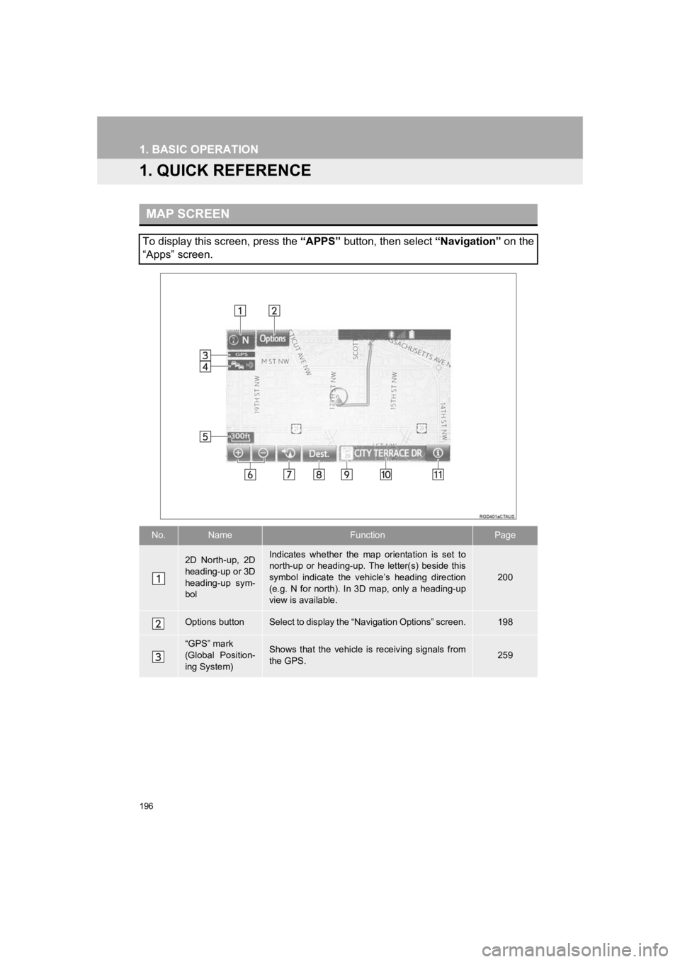 TOYOTA PRIUS 2019 Accessories, Audio & Navigation (in English) 196
PRIUS_Navi_OM47C47U_(U)
18.10.10 12:02
1. BASIC OPERATION
1. QUICK REFERENCE
MAP SCREEN
To display this screen, press the “APPS” button, then select “Navigation” on the
“Apps” sc TOYOTA PRIUS 2019 Accessories, Audio & Navigation (in English) 196
PRIUS_Navi_OM47C47U_(U)
18.10.10 12:02
1. BASIC OPERATION
1. QUICK REFERENCE
MAP SCREEN
To display this screen, press the “APPS” button, then select “Navigation” on the
“Apps” sc