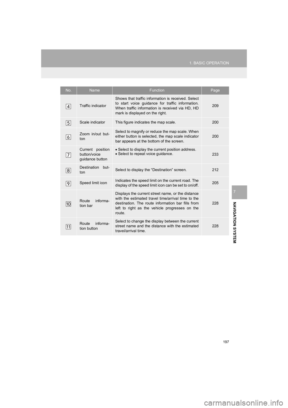 TOYOTA PRIUS 2019 Accessories, Audio & Navigation (in English) 197
1. BASIC OPERATION
PRIUS_Navi_OM47C47U_(U)
18.10.10 12:02
NAVIGATION SYSTEM
7
Traffic indicator
Shows that traffic information is received. Select
to start voice guidance for traffic inf TOYOTA PRIUS 2019 Accessories, Audio & Navigation (in English) 197
1. BASIC OPERATION
PRIUS_Navi_OM47C47U_(U)
18.10.10 12:02
NAVIGATION SYSTEM
7
Traffic indicator
Shows that traffic information is received. Select
to start voice guidance for traffic inf