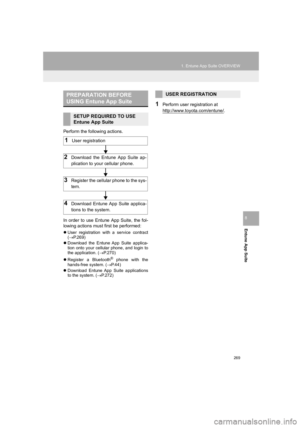 TOYOTA PRIUS 2019 Accessories, Audio & Navigation (in English) 269
1. Entune App Suite OVERVIEW
PRIUS_Navi_OM47C47U_(U)
18.10.10 12:02
Entune App Suite
8
Perform the following actions.
In order to use Entune App Suite, the fol-
lowing actions must fir TOYOTA PRIUS 2019 Accessories, Audio & Navigation (in English) 269
1. Entune App Suite OVERVIEW
PRIUS_Navi_OM47C47U_(U)
18.10.10 12:02
Entune App Suite
8
Perform the following actions.
In order to use Entune App Suite, the fol-
lowing actions must fir