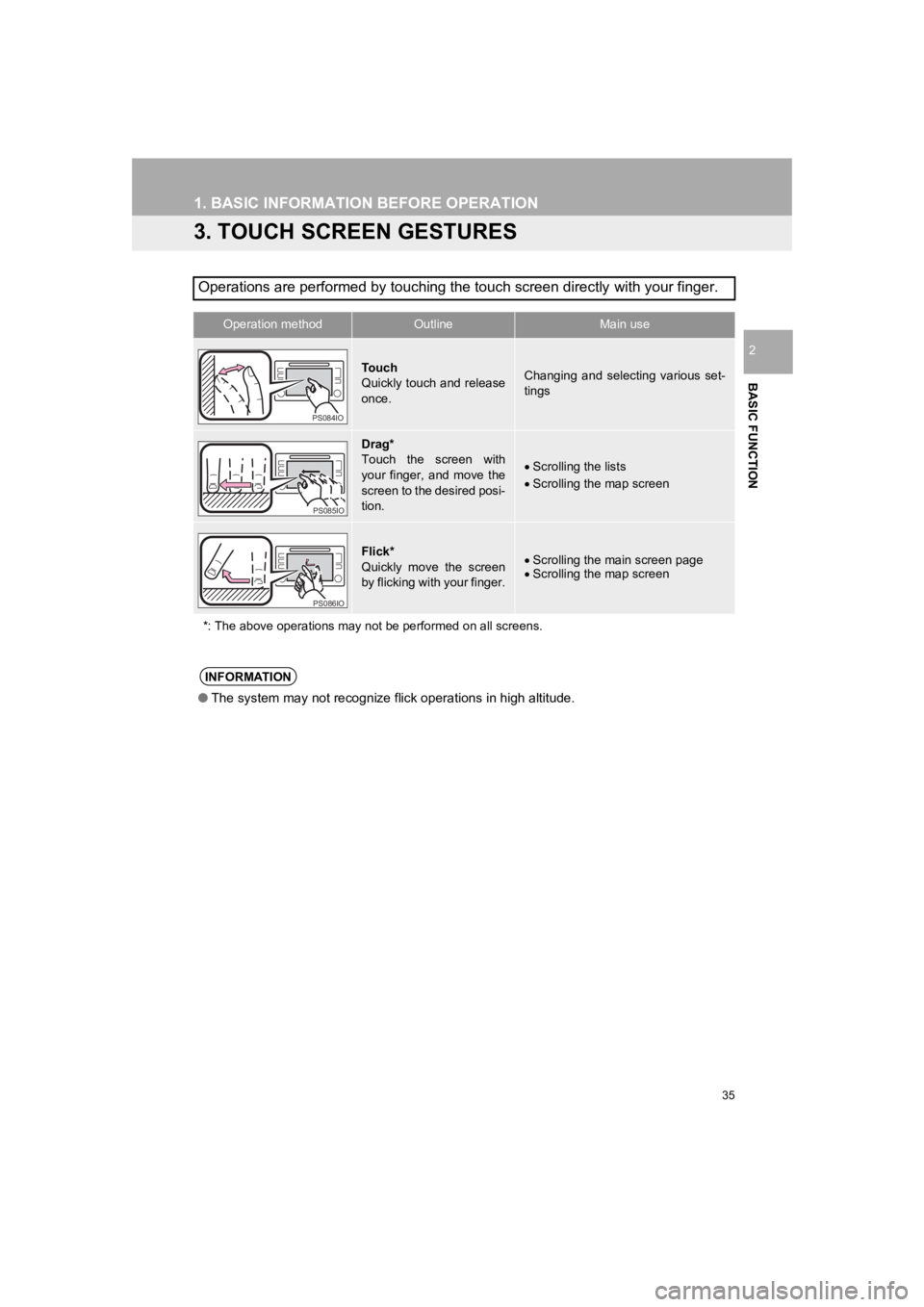TOYOTA PRIUS 2019 Accessories, Audio & Navigation (in English) 35
1. BASIC INFORMATION BEFORE OPERATION
PRIUS_Navi_OM47C47U_(U)
18.10.10 12:01
BASIC FUNCTION
2
3. TOUCH SCREEN GESTURES
Operations are performed by touching the touch screen directly with your f TOYOTA PRIUS 2019 Accessories, Audio & Navigation (in English) 35
1. BASIC INFORMATION BEFORE OPERATION
PRIUS_Navi_OM47C47U_(U)
18.10.10 12:01
BASIC FUNCTION
2
3. TOUCH SCREEN GESTURES
Operations are performed by touching the touch screen directly with your f