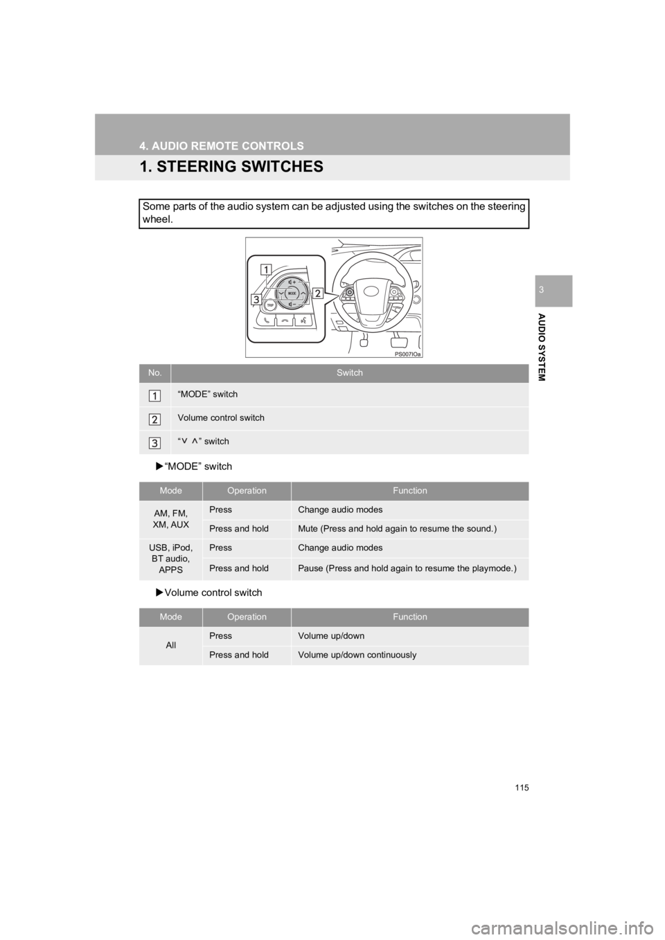 TOYOTA PRIUS 2019 Accessories, Audio & Navigation (in English) 115
PRIUS_Wide Navi_OM47C48U_(U)
18.10.10 10:30
AUDIO SYSTEM
3
4. AUDIO REMOTE CONTROLS
1. STEERING SWITCHES
“MODE” switch
Volume control switch
Some parts of the audio system can be ad TOYOTA PRIUS 2019 Accessories, Audio & Navigation (in English) 115
PRIUS_Wide Navi_OM47C48U_(U)
18.10.10 10:30
AUDIO SYSTEM
3
4. AUDIO REMOTE CONTROLS
1. STEERING SWITCHES
“MODE” switch
Volume control switch
Some parts of the audio system can be ad