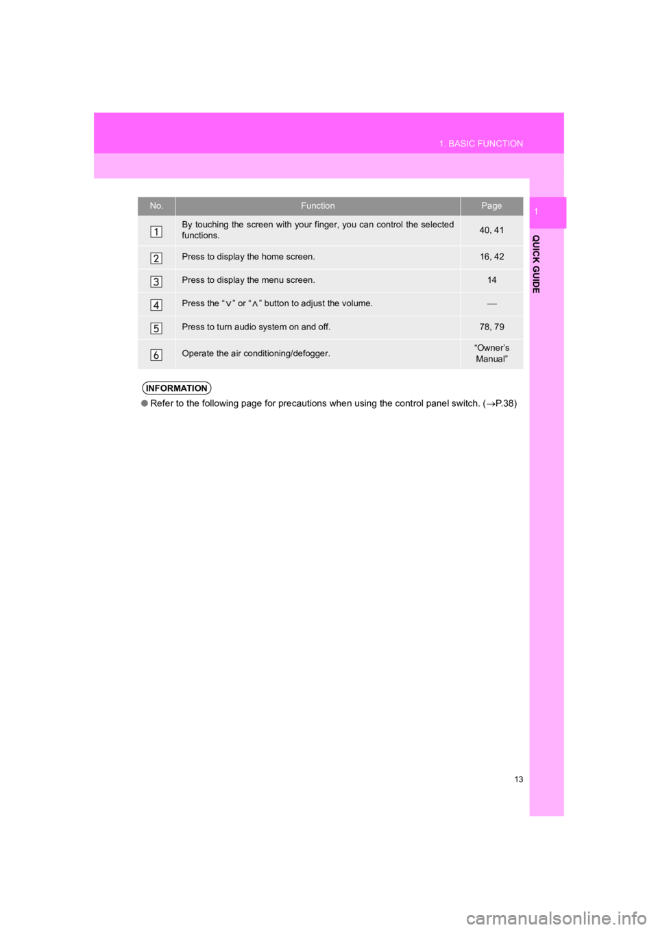 TOYOTA PRIUS 2019 Accessories, Audio & Navigation (in English) 13
1. BASIC FUNCTION
PRIUS_Wide Navi_OM47C48U_(U)
18.10.10 10:30
QUICK GUIDE
1No.FunctionPage
By touching the screen with your finger, you can control the selected
functions.40, 41
Press to d TOYOTA PRIUS 2019 Accessories, Audio & Navigation (in English) 13
1. BASIC FUNCTION
PRIUS_Wide Navi_OM47C48U_(U)
18.10.10 10:30
QUICK GUIDE
1No.FunctionPage
By touching the screen with your finger, you can control the selected
functions.40, 41
Press to d