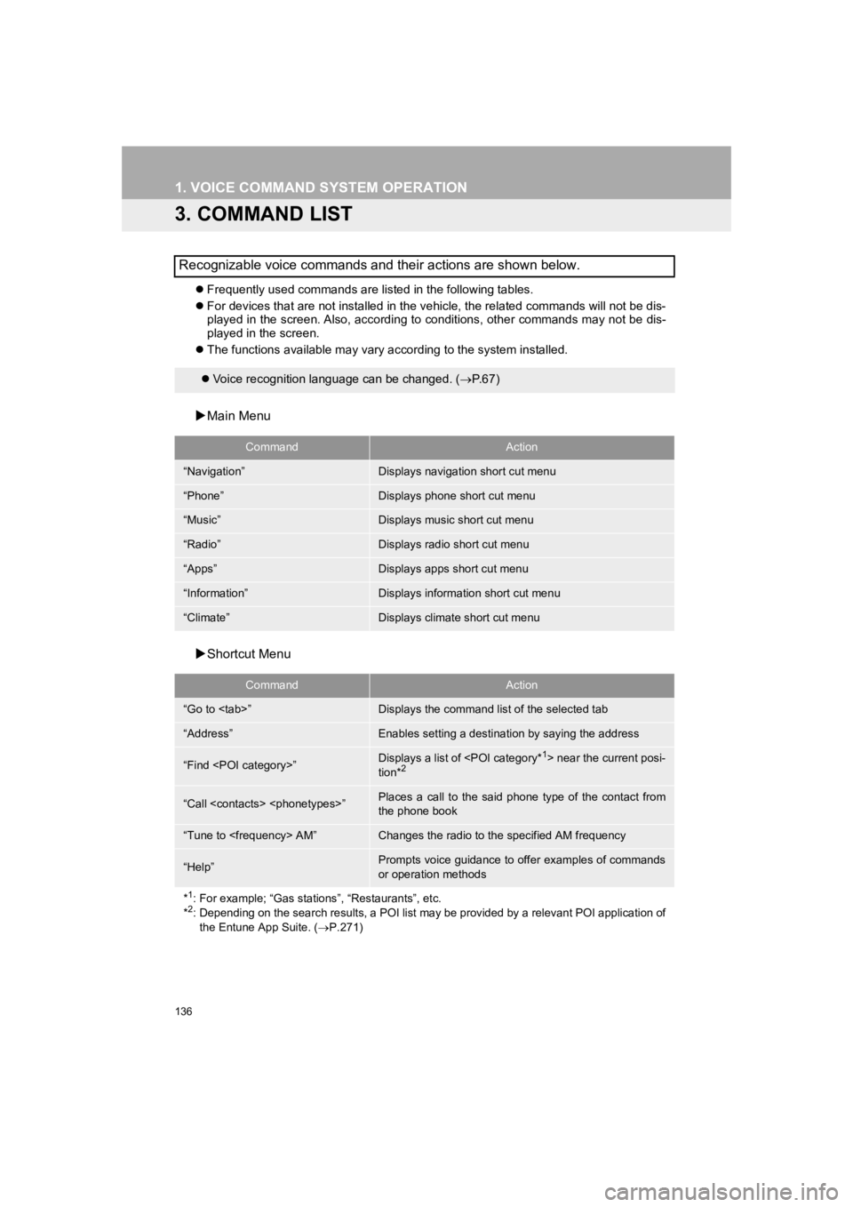 TOYOTA PRIUS 2019  Accessories, Audio & Navigation (in English) 136
1. VOICE COMMAND SYSTEM OPERATION
PRIUS_Wide Navi_OM47C48U_(U)
18.10.10     10:30
3. COMMAND LIST
Frequently used commands are listed in the following tables.
 For devices that are not insta