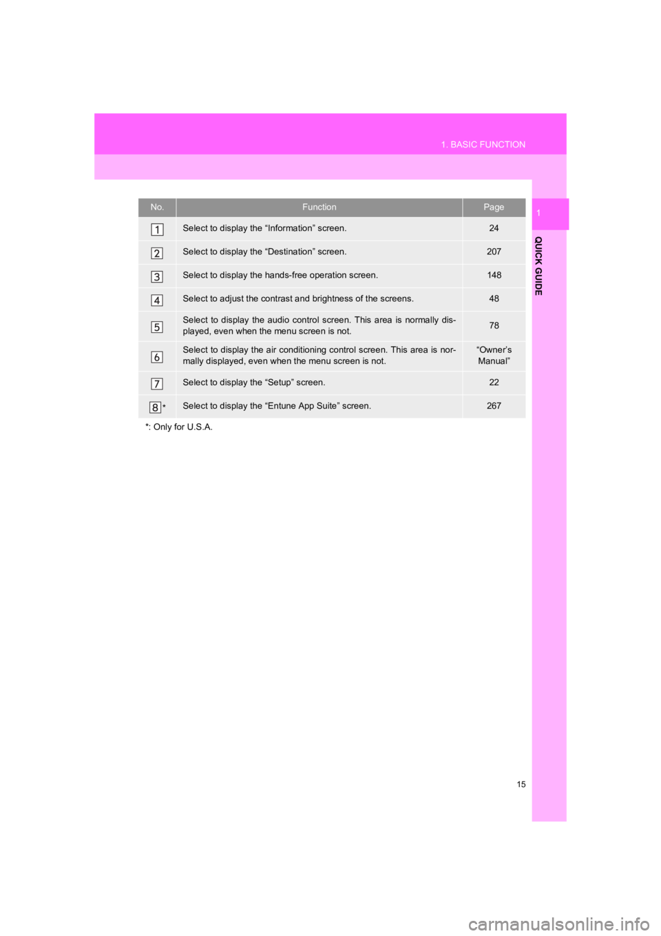 TOYOTA PRIUS 2019 Accessories, Audio & Navigation (in English) 15
1. BASIC FUNCTION
PRIUS_Wide Navi_OM47C48U_(U)
18.10.10 10:30
QUICK GUIDE
1No.FunctionPage
Select to display the “Information” screen.24
Select to display the “Destination” screen.207
S TOYOTA PRIUS 2019 Accessories, Audio & Navigation (in English) 15
1. BASIC FUNCTION
PRIUS_Wide Navi_OM47C48U_(U)
18.10.10 10:30
QUICK GUIDE
1No.FunctionPage
Select to display the “Information” screen.24
Select to display the “Destination” screen.207
S