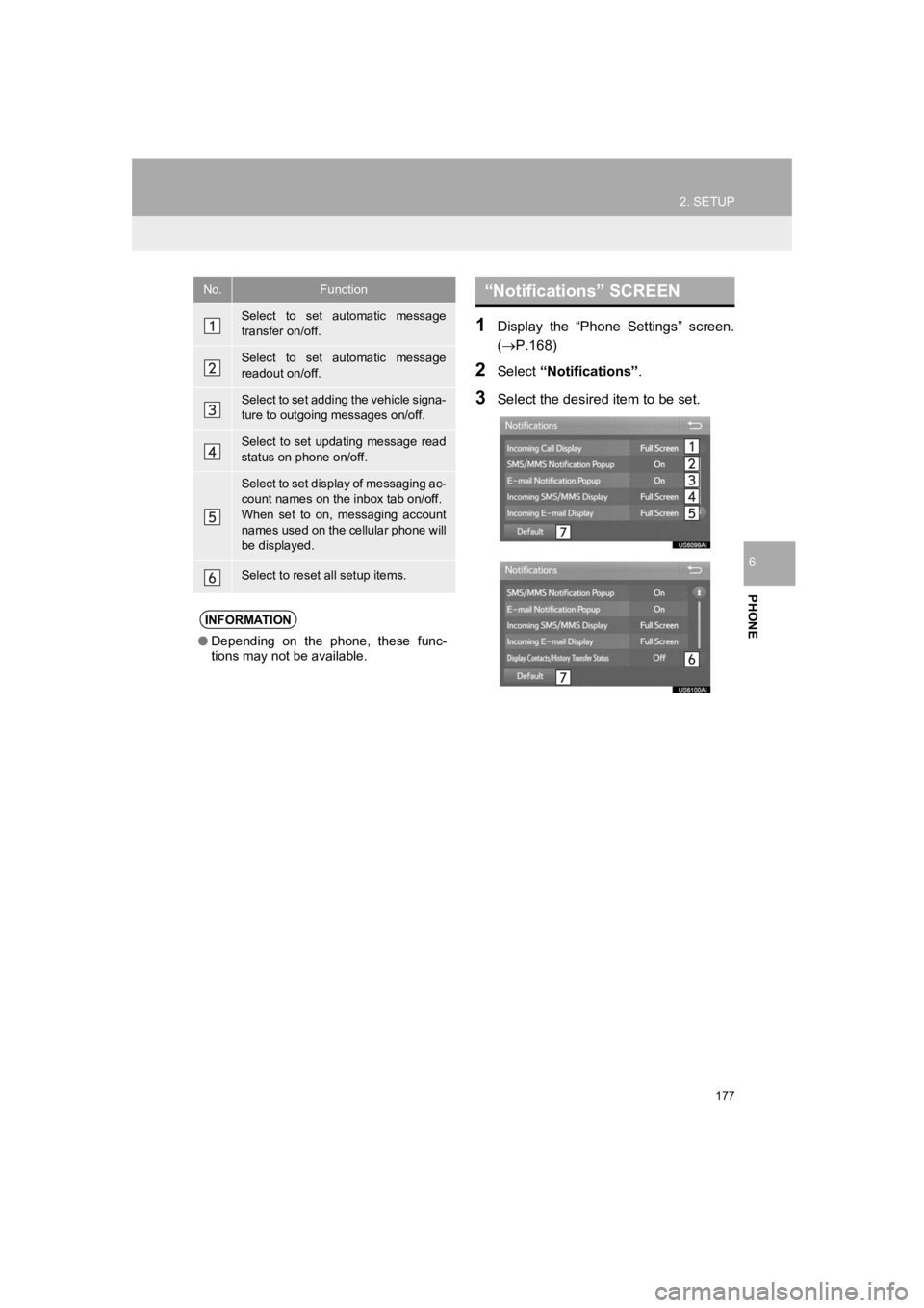 TOYOTA PRIUS 2019 Accessories, Audio & Navigation (in English) 177
2. SETUP
PRIUS_Wide Navi_OM47C48U_(U)
18.10.10 10:30
PHONE
6
1Display the “Phone Settings” screen.
(P.168)
2Select “Notifications”.
3Select the desired item to be set.
No.Functi TOYOTA PRIUS 2019 Accessories, Audio & Navigation (in English) 177
2. SETUP
PRIUS_Wide Navi_OM47C48U_(U)
18.10.10 10:30
PHONE
6
1Display the “Phone Settings” screen.
(P.168)
2Select “Notifications”.
3Select the desired item to be set.
No.Functi