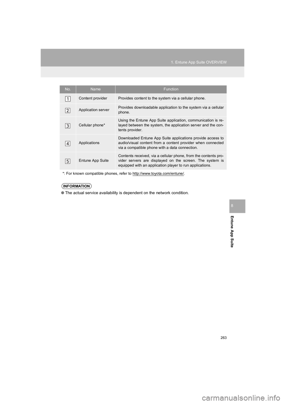 TOYOTA PRIUS 2019 Accessories, Audio & Navigation (in English) 263
1. Entune App Suite OVERVIEW
PRIUS_Wide Navi_OM47C48U_(U)
18.10.10 10:30
Entune App Suite
8
No.NameFunction
Content providerProvides content to the system via a cellular phone.
Application ser TOYOTA PRIUS 2019 Accessories, Audio & Navigation (in English) 263
1. Entune App Suite OVERVIEW
PRIUS_Wide Navi_OM47C48U_(U)
18.10.10 10:30
Entune App Suite
8
No.NameFunction
Content providerProvides content to the system via a cellular phone.
Application ser