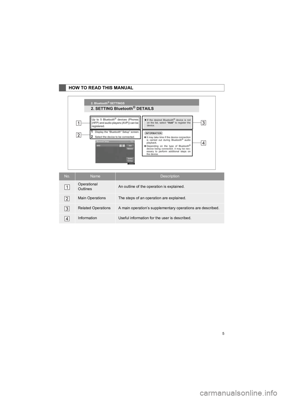 TOYOTA PRIUS 2019  Accessories, Audio & Navigation (in English) 5
PRIUS_Wide Navi_OM47C48U_(U)
18.10.10     10:30
HOW TO READ THIS MANUAL
No.NameDescription
Operational 
OutlinesAn outline of the operation is explained.
Main OperationsThe steps of an operation are