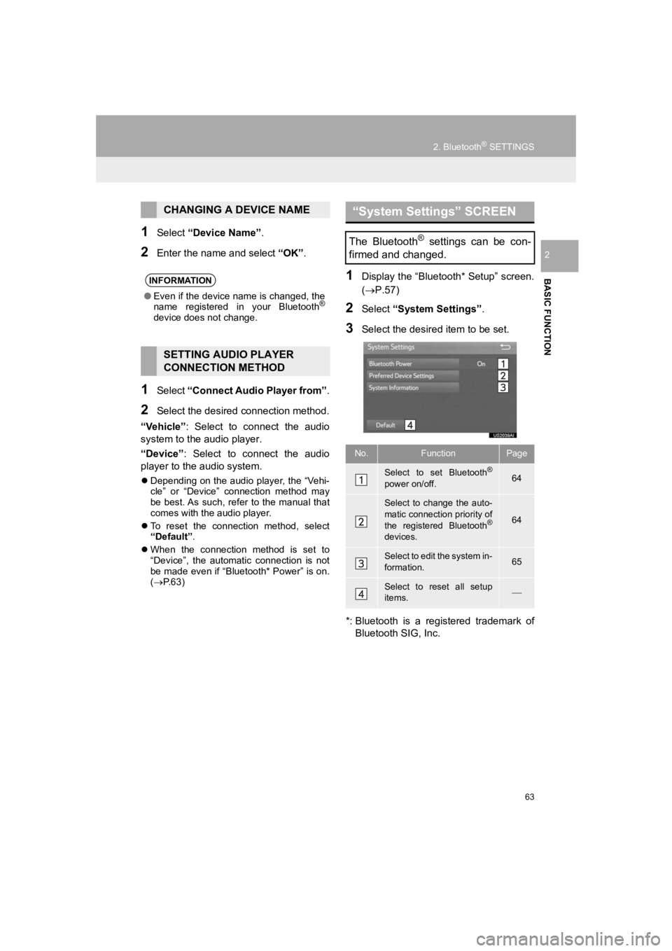 TOYOTA PRIUS 2019 Accessories, Audio & Navigation (in English) 63
2. Bluetooth® SETTINGS
PRIUS_Wide Navi_OM47C48U_(U)
18.10.10 10:30
BASIC FUNCTION
2
1Select “Device Name”.
2Enter the name and select “OK” .
1Select “Connect Audio Player from” .
2 TOYOTA PRIUS 2019 Accessories, Audio & Navigation (in English) 63
2. Bluetooth® SETTINGS
PRIUS_Wide Navi_OM47C48U_(U)
18.10.10 10:30
BASIC FUNCTION
2
1Select “Device Name”.
2Enter the name and select “OK” .
1Select “Connect Audio Player from” .
2