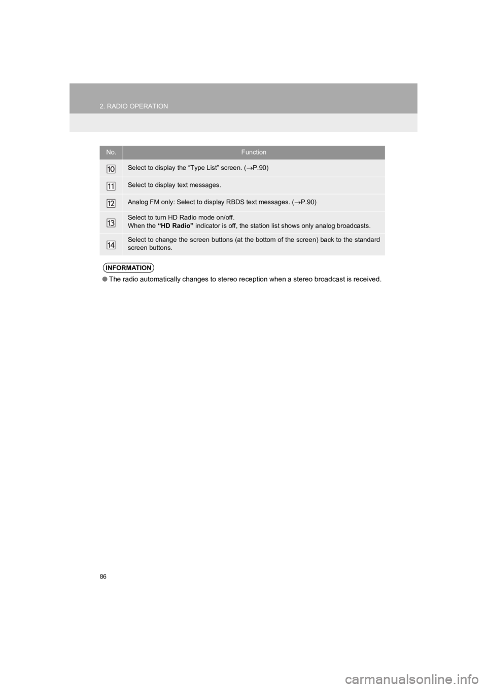 TOYOTA PRIUS 2019 Accessories, Audio & Navigation (in English) 86
2. RADIO OPERATION
PRIUS_Wide Navi_OM47C48U_(U)
18.10.10 10:30
Select to display the “Type List” screen. (P.90)
Select to display text messages.
Analog FM only: Select to display RBDS te TOYOTA PRIUS 2019 Accessories, Audio & Navigation (in English) 86
2. RADIO OPERATION
PRIUS_Wide Navi_OM47C48U_(U)
18.10.10 10:30
Select to display the “Type List” screen. (P.90)
Select to display text messages.
Analog FM only: Select to display RBDS te
