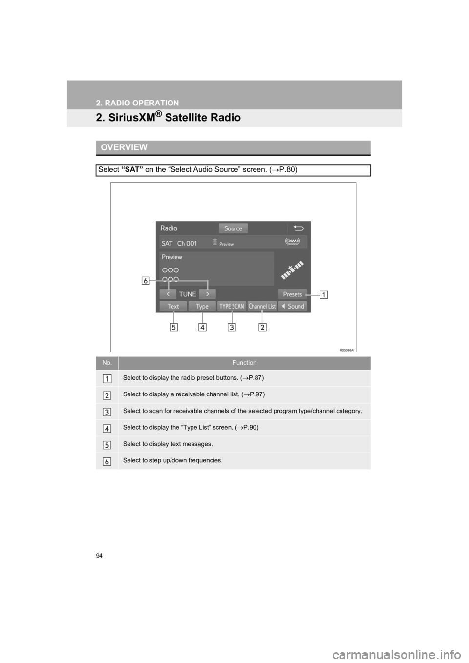 TOYOTA PRIUS 2019 Accessories, Audio & Navigation (in English) 94
2. RADIO OPERATION
PRIUS_Wide Navi_OM47C48U_(U)
18.10.10 10:30
2. SiriusXM® Satellite Radio
OVERVIEW
Select “SAT” on the “Select Audio Source” screen. ( P.80)
No.Function
Select to TOYOTA PRIUS 2019 Accessories, Audio & Navigation (in English) 94
2. RADIO OPERATION
PRIUS_Wide Navi_OM47C48U_(U)
18.10.10 10:30
2. SiriusXM® Satellite Radio
OVERVIEW
Select “SAT” on the “Select Audio Source” screen. ( P.80)
No.Function
Select to