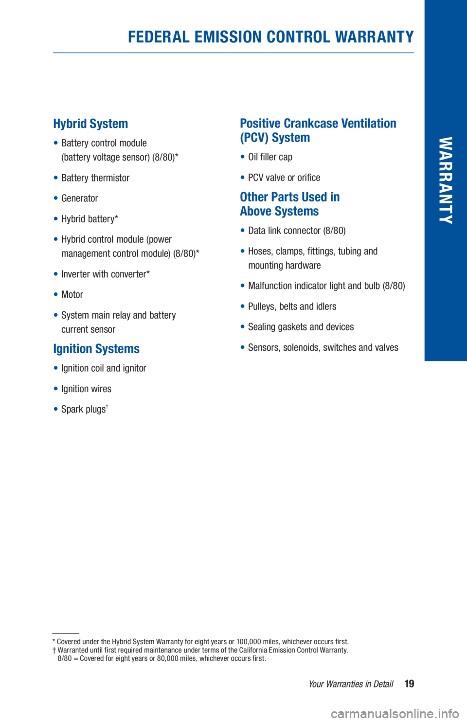 TOYOTA PRIUS 2019 Warranties & Maintenance Guides (in English) 19Your Warranties in Detail
WARR ANT Y
Hybrid System
• Battery control module
(battery voltage sensor) (8/80)*
• Battery thermistor
• Generator
• Hybrid battery*
• Hybrid control mod TOYOTA PRIUS 2019 Warranties & Maintenance Guides (in English) 19Your Warranties in Detail
WARR ANT Y
Hybrid System
• Battery control module
(battery voltage sensor) (8/80)*
• Battery thermistor
• Generator
• Hybrid battery*
• Hybrid control mod