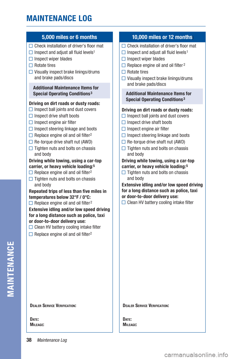 TOYOTA PRIUS 2019 Warranties & Maintenance Guides (in English) 38Maintenance Log
MAINTENANCE LOG
MAINTENANCE
5,000 miles or 6 months
Check installation of driver’s floor mat
Inspect and adjust all fluid levels1
Inspect wiper blades
Rotate tires
Visually insp TOYOTA PRIUS 2019 Warranties & Maintenance Guides (in English) 38Maintenance Log
MAINTENANCE LOG
MAINTENANCE
5,000 miles or 6 months
Check installation of driver’s floor mat
Inspect and adjust all fluid levels1
Inspect wiper blades
Rotate tires
Visually insp