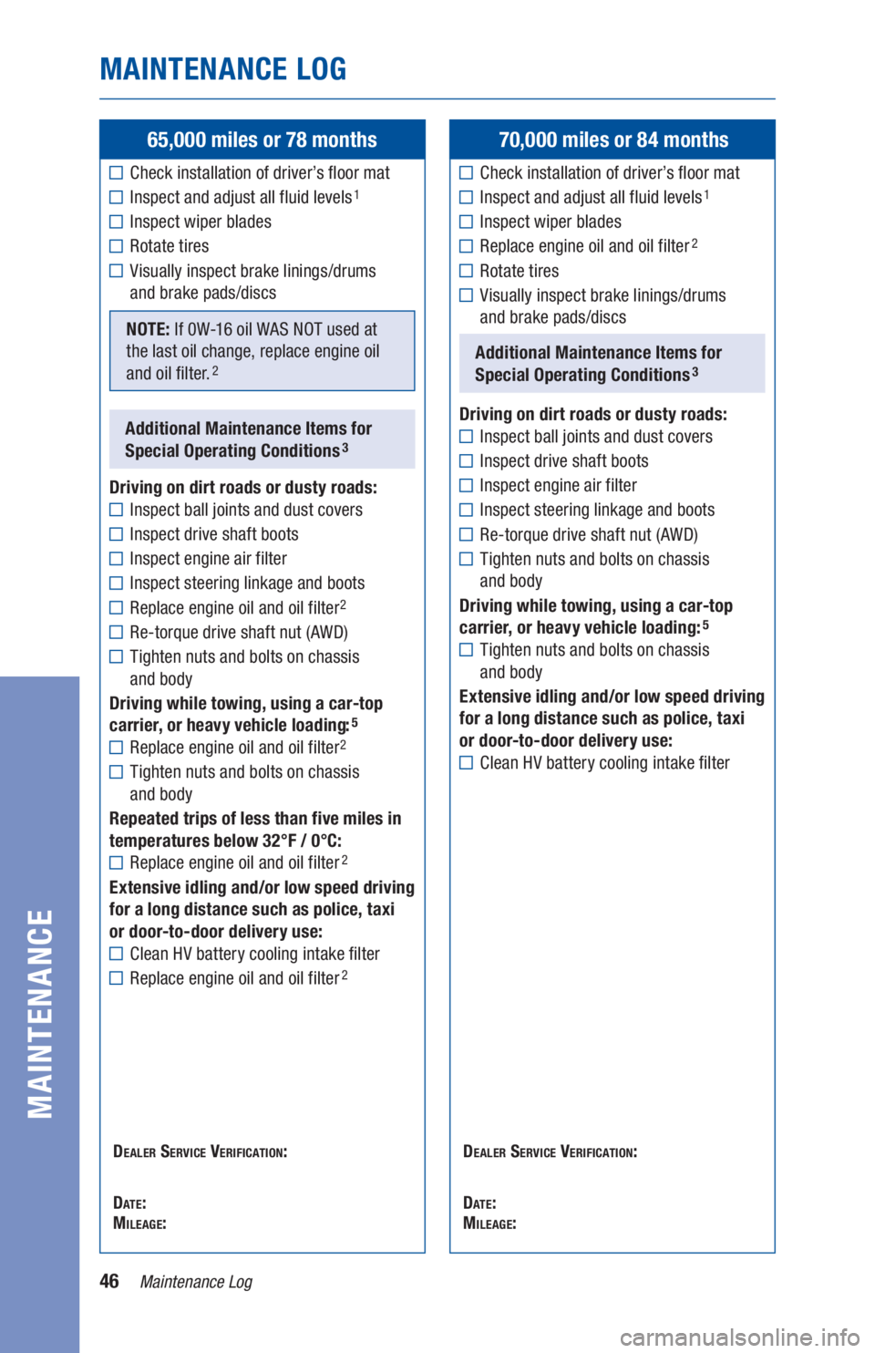 TOYOTA PRIUS 2019 Warranties & Maintenance Guides (in English) 46Maintenance Log
MAINTENANCE LOG
MAINTENANCE
65,000 miles or 78 months
Check installation of driver’s floor mat
Inspect and adjust all fluid levels1
Inspect wiper blades
Rotate tires
Visually insp TOYOTA PRIUS 2019 Warranties & Maintenance Guides (in English) 46Maintenance Log
MAINTENANCE LOG
MAINTENANCE
65,000 miles or 78 months
Check installation of driver’s floor mat
Inspect and adjust all fluid levels1
Inspect wiper blades
Rotate tires
Visually insp