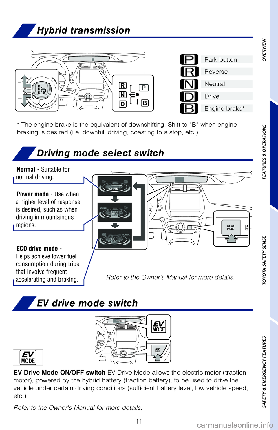 TOYOTA PRIUS 2020 (in English) User Guide 11
OVERVIEW
FEATURES & OPERATIONS
TOYOTA SAFETY SENSE
SAFETY & EMERGENCY FEATURES
* The engine brake is the equivalent of downshifting. Shift to “B” when engine
braking is desired (i.e. downhill TOYOTA PRIUS 2020 (in English) User Guide 11
OVERVIEW
FEATURES & OPERATIONS
TOYOTA SAFETY SENSE
SAFETY & EMERGENCY FEATURES
* The engine brake is the equivalent of downshifting. Shift to “B” when engine
braking is desired (i.e. downhill