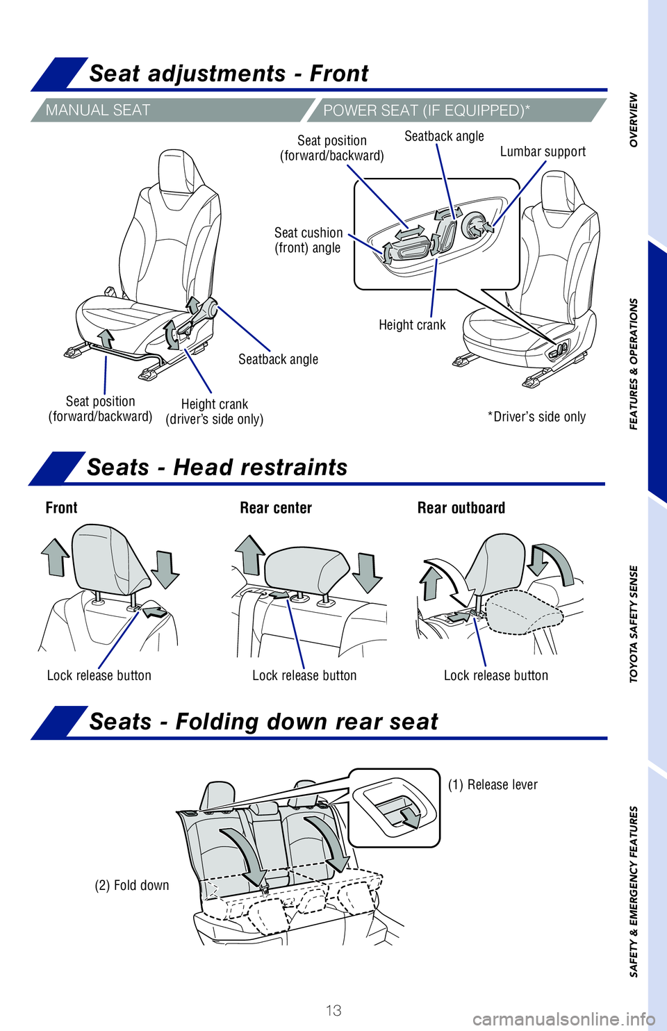 TOYOTA PRIUS 2020 (in English) User Guide 13
OVERVIEW
FEATURES & OPERATIONS
TOYOTA SAFETY SENSE
SAFETY & EMERGENCY FEATURES
Seat adjustments - Front
Seats - Head restraints
Seats - Folding down rear seat
MANUAL SEAT
POWER SEAT (IF EQUIPPED)*
TOYOTA PRIUS 2020 (in English) User Guide 13
OVERVIEW
FEATURES & OPERATIONS
TOYOTA SAFETY SENSE
SAFETY & EMERGENCY FEATURES
Seat adjustments - Front
Seats - Head restraints
Seats - Folding down rear seat
MANUAL SEAT
POWER SEAT (IF EQUIPPED)*