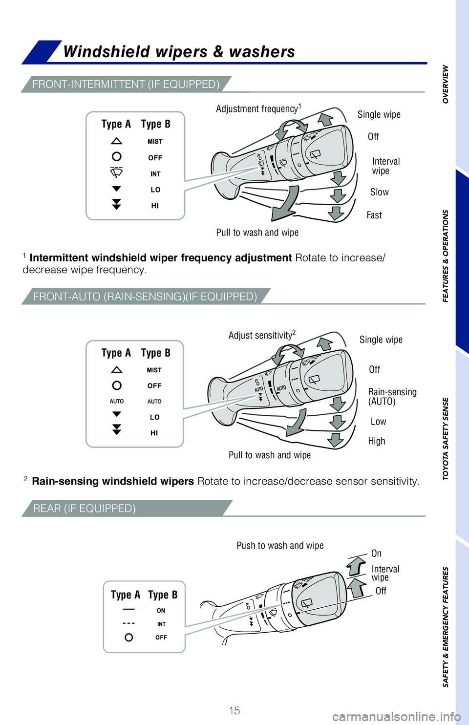 TOYOTA PRIUS 2020 (in English) User Guide 15
FRONT-INTERMITTENT (IF EQUIPPED)
REAR (IF EQUIPPED)
FRONT-AUTO (RAIN-SENSING)(IF EQUIPPED)
Windshield wipers & washers
1 Intermittent windshield wiper frequency adjustment Rotate to increase/
decre TOYOTA PRIUS 2020 (in English) User Guide 15
FRONT-INTERMITTENT (IF EQUIPPED)
REAR (IF EQUIPPED)
FRONT-AUTO (RAIN-SENSING)(IF EQUIPPED)
Windshield wipers & washers
1 Intermittent windshield wiper frequency adjustment Rotate to increase/
decre