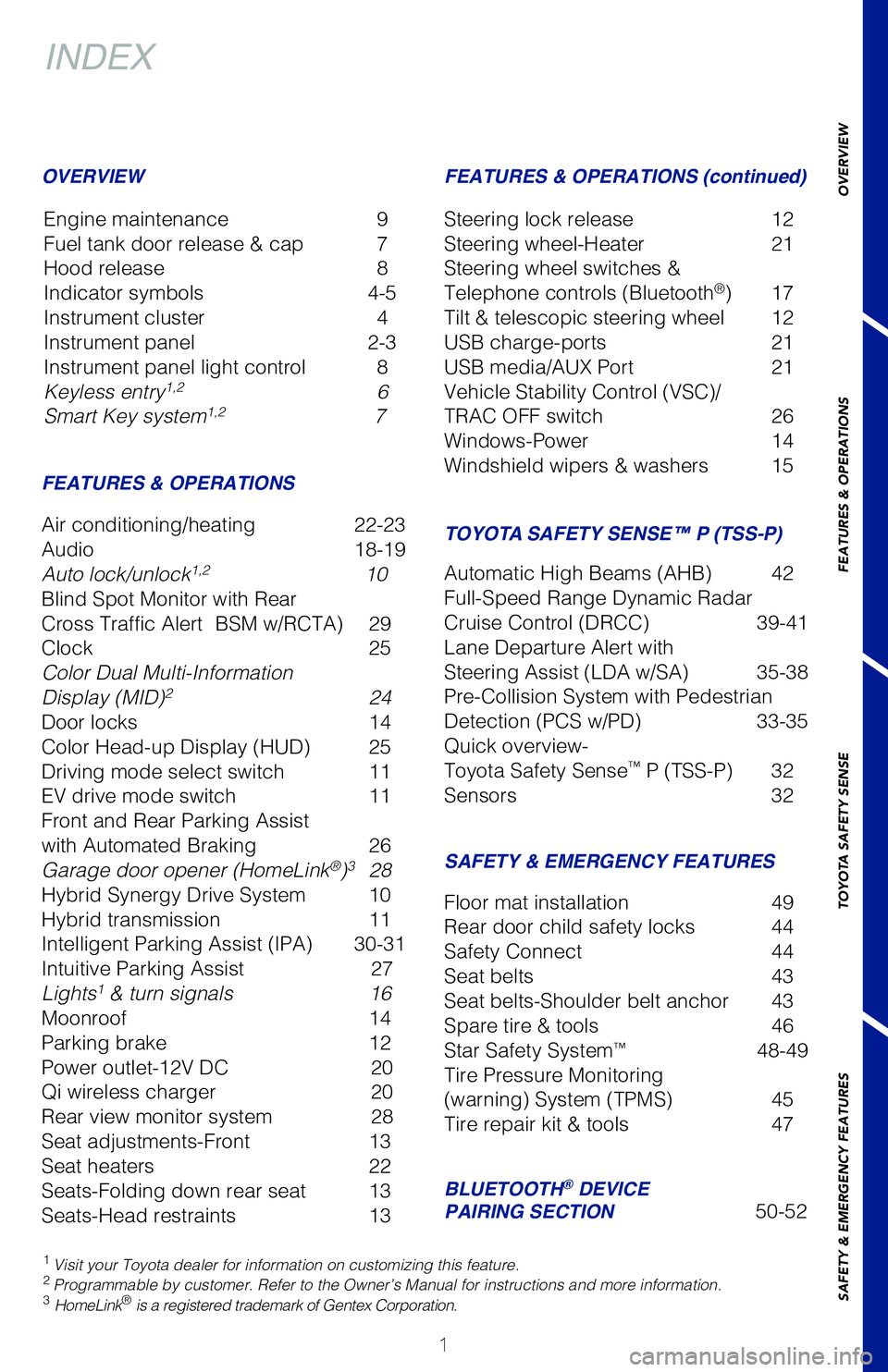 TOYOTA PRIUS 2020 Owners Manual (in English) OVERVIEW
FEATURES & OPERATIONS
TOYOTA SAFETY SENSE
SAFETY & EMERGENCY FEATURES
1
INDEX
Engine maintenance 9
Fuel tank door release & cap 7
Hood release 8
Indicator symbols 4-5
Instrument cluster TOYOTA PRIUS 2020 Owners Manual (in English) OVERVIEW
FEATURES & OPERATIONS
TOYOTA SAFETY SENSE
SAFETY & EMERGENCY FEATURES
1
INDEX
Engine maintenance 9
Fuel tank door release & cap 7
Hood release 8
Indicator symbols 4-5
Instrument cluster