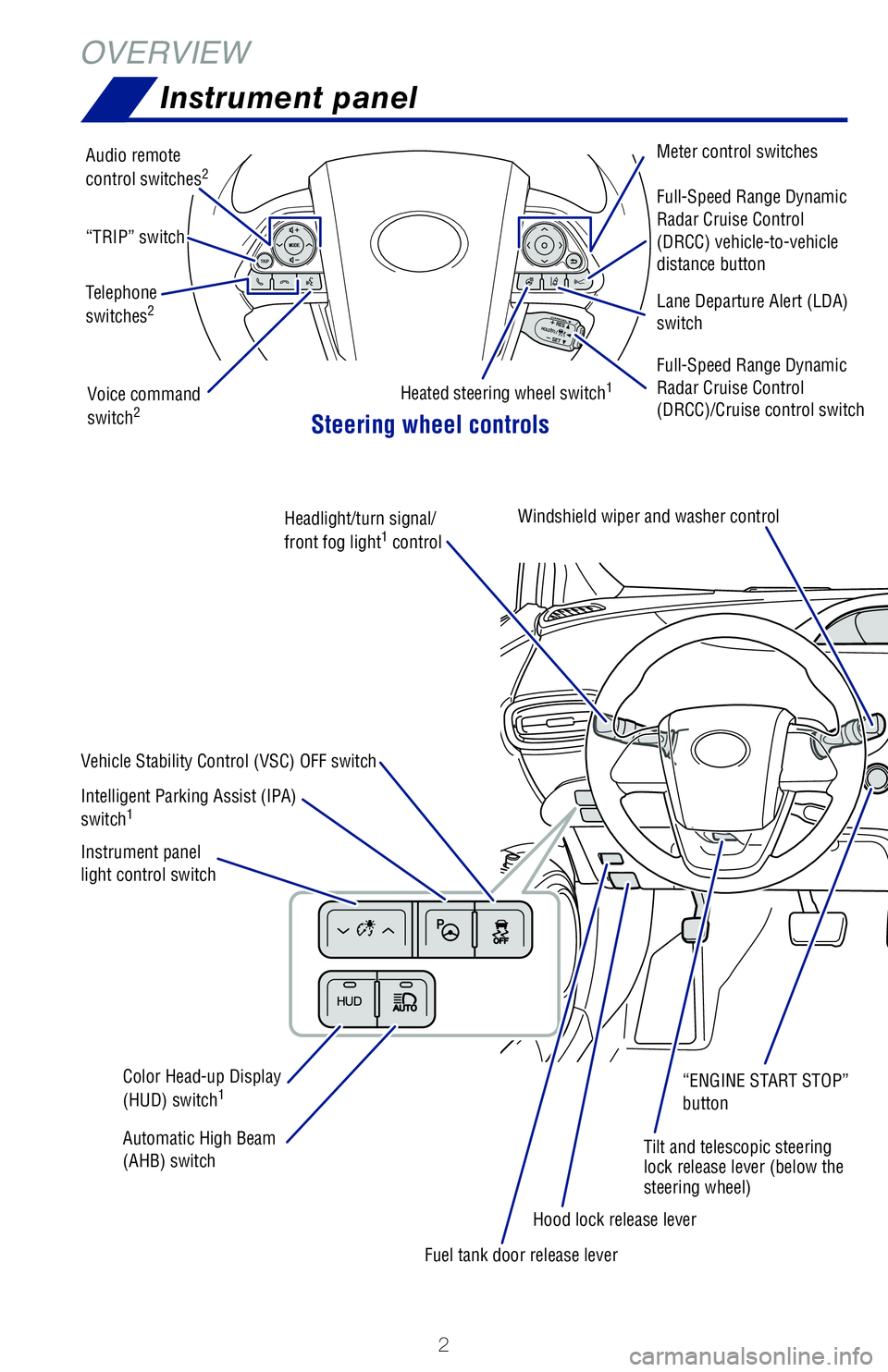 TOYOTA PRIUS 2020  Owners Manual (in English) 2
OVERVIEWInstrument panel
Steering wheel controls
Vehicle Stability Control (VSC) OFF switch
Intelligent Parking Assist (IPA) 
switch
1
Automatic High Beam 
(AHB) switch Color Head-up Display 
(HUD) 