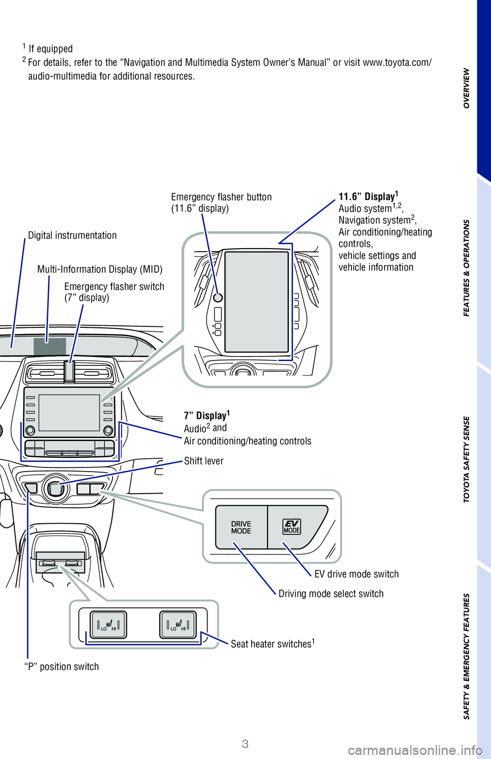 TOYOTA PRIUS 2020 Owners Manual (in English) 3
OVERVIEW
FEATURES & OPERATIONS
TOYOTA SAFETY SENSE
SAFETY & EMERGENCY FEATURES
1
If equipped
2 For details, refer to the “Navigation and Multimedia System Owner’\�s Manual” or visit www.toy TOYOTA PRIUS 2020 Owners Manual (in English) 3
OVERVIEW
FEATURES & OPERATIONS
TOYOTA SAFETY SENSE
SAFETY & EMERGENCY FEATURES
1
If equipped
2 For details, refer to the “Navigation and Multimedia System Owner’\�s Manual” or visit www.toy