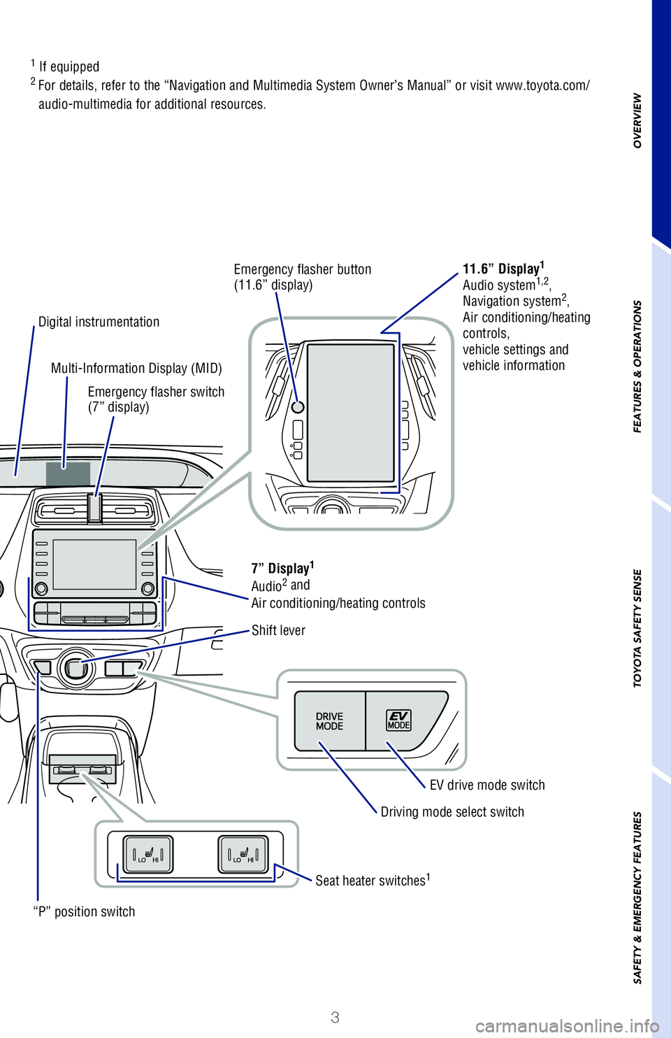 TOYOTA PRIUS 2020  Owners Manual (in English) 3
OVERVIEW
FEATURES & OPERATIONS
TOYOTA SAFETY SENSE
SAFETY & EMERGENCY FEATURES
1 
If equipped
2 For details, refer to the “Navigation and Multimedia System Owner’\�s Manual” or visit www.toy