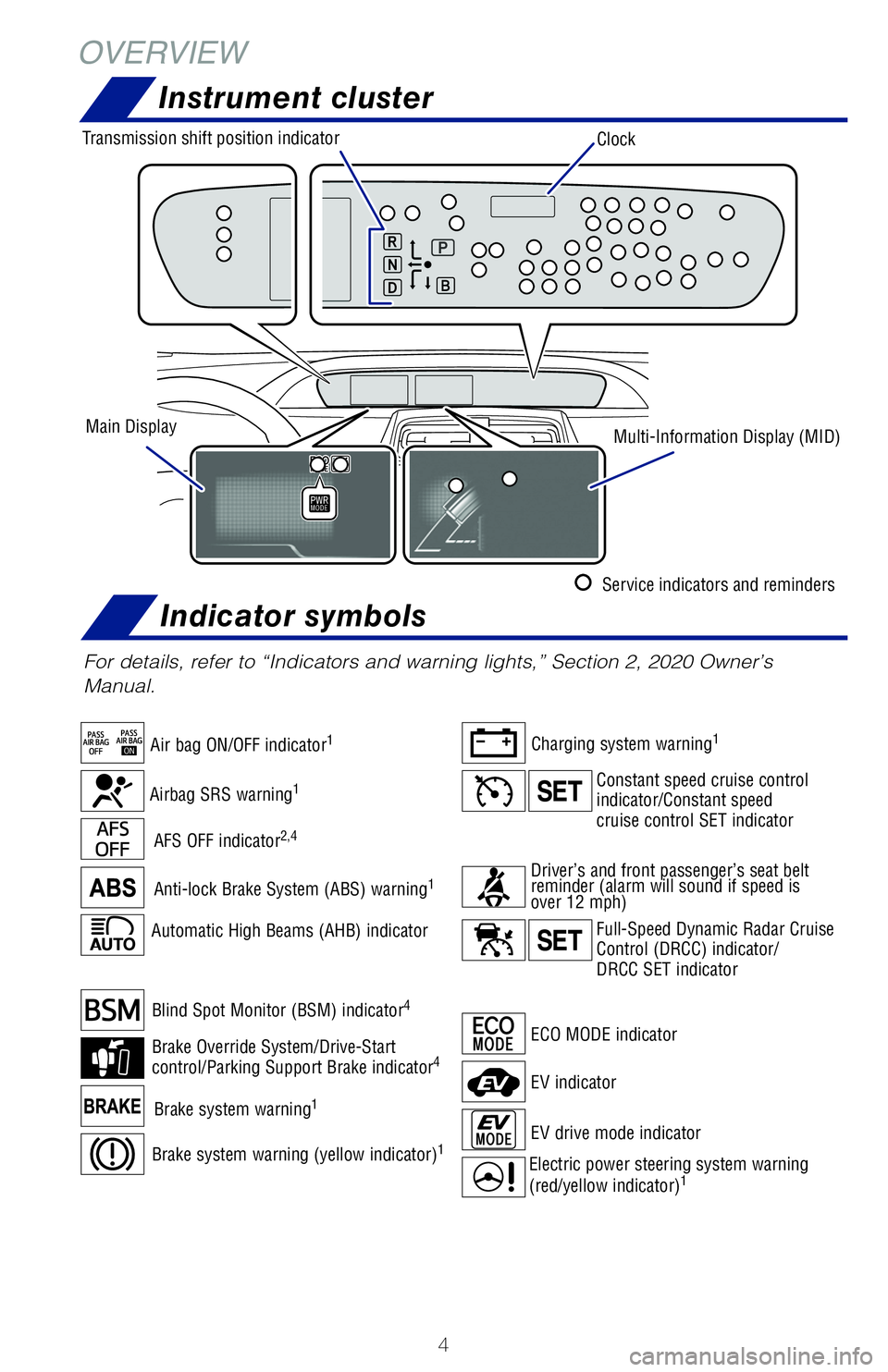 TOYOTA PRIUS 2020 Owners Manual (in English) 4
ECO MODE indicator
Automatic High Beams (AHB) indicator
For details, refer to “Indicators and warning lights,” Section 2, 2020 Owner’s
Manual.
AFS OFF indicator2,4
Anti-lock Brake System (ABS TOYOTA PRIUS 2020 Owners Manual (in English) 4
ECO MODE indicator
Automatic High Beams (AHB) indicator
For details, refer to “Indicators and warning lights,” Section 2, 2020 Owner’s
Manual.
AFS OFF indicator2,4
Anti-lock Brake System (ABS
