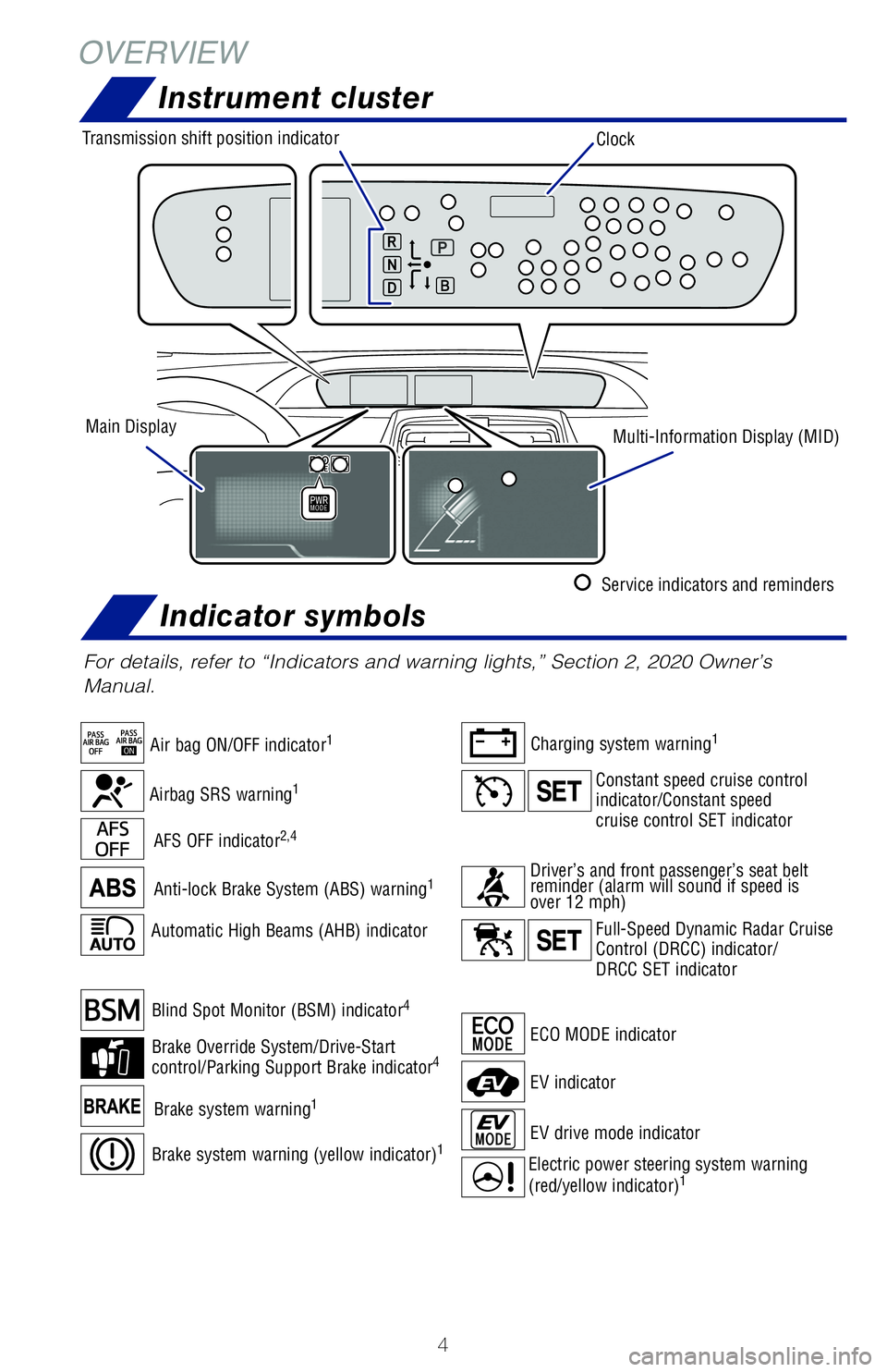 TOYOTA PRIUS 2020  Owners Manual (in English) 4
ECO MODE indicator
Automatic High Beams (AHB) indicator
For details, refer to “Indicators and warning lights,” Section 2, 2020 Owner’s 
Manual.
AFS OFF indicator2,4
Anti-lock Brake System (ABS