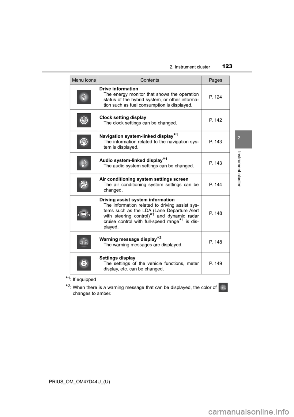 TOYOTA PRIUS 2020  Owners Manual (in English) PRIUS_OM_OM47D44U_(U)
1232. Instrument cluster
2
Instrument cluster
*1: If equipped
*2: When there is a warning message that can be displayed, the color of 
changes to amber.
Menu iconsContentsPages
D
