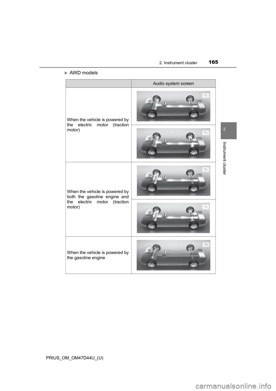 TOYOTA PRIUS 2020  Owners Manual (in English) PRIUS_OM_OM47D44U_(U)
1652. Instrument cluster
2
Instrument cluster
AWD models
Audio system screen
When the vehicle is powered by
the  electric  motor  (traction
motor)
When the vehicle is powered 
