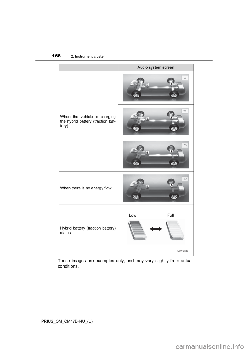 TOYOTA PRIUS 2020  Owners Manual (in English) 166
PRIUS_OM_OM47D44U_(U)
2. Instrument cluster
These  images  are  examples  only,  and  may  vary  slightly  from  actual
conditions.
When  the  vehicle  is  charging
the  hybrid  battery  (traction