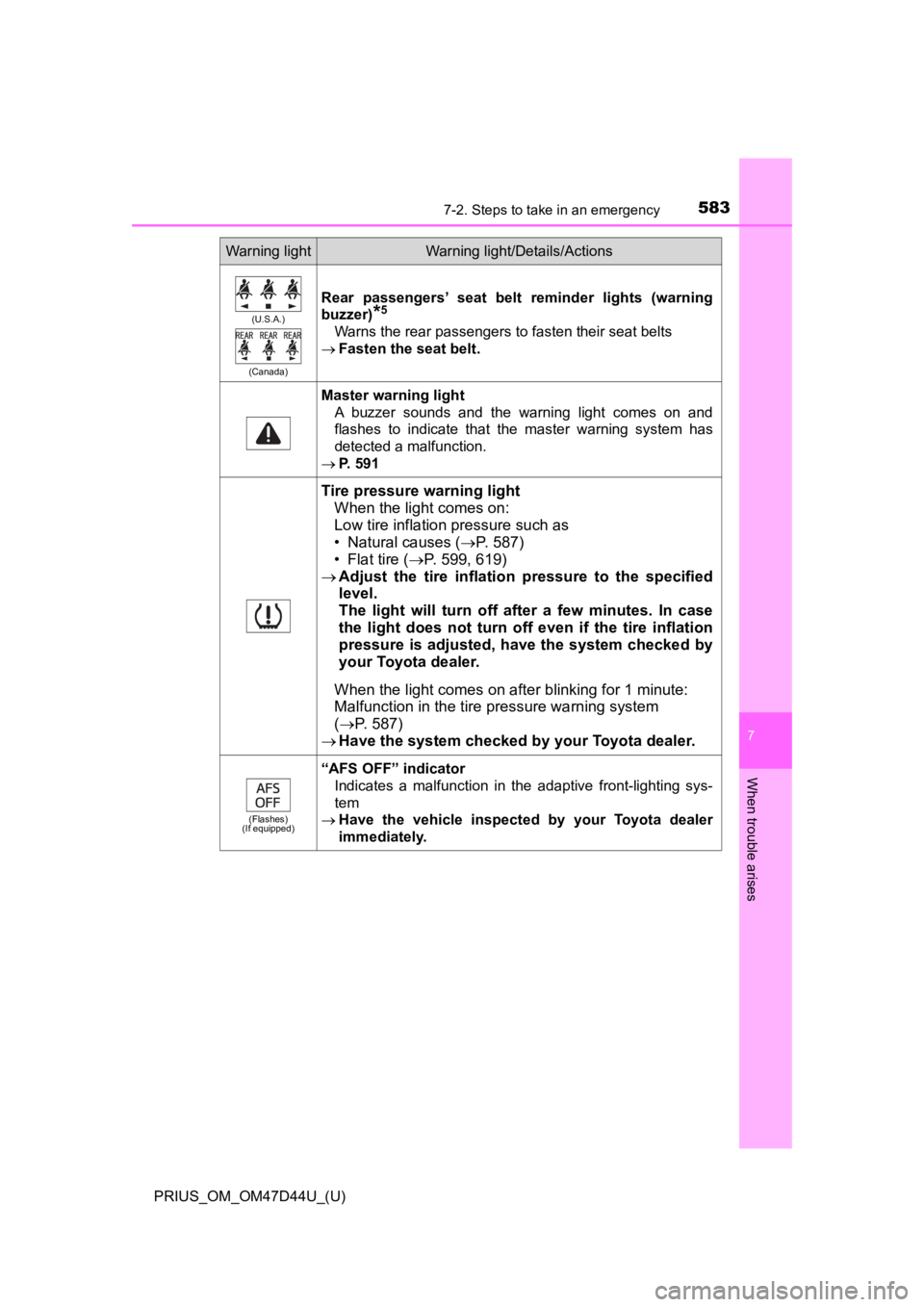 TOYOTA PRIUS 2020  Owners Manual (in English) 5837-2. Steps to take in an emergency
PRIUS_OM_OM47D44U_(U)
7
When trouble arises
(U.S.A.)
(Canada)
Rear  passengers’  seat  belt  reminder  lights  (warning
buzzer)
*5
Warns the rear passengers to 