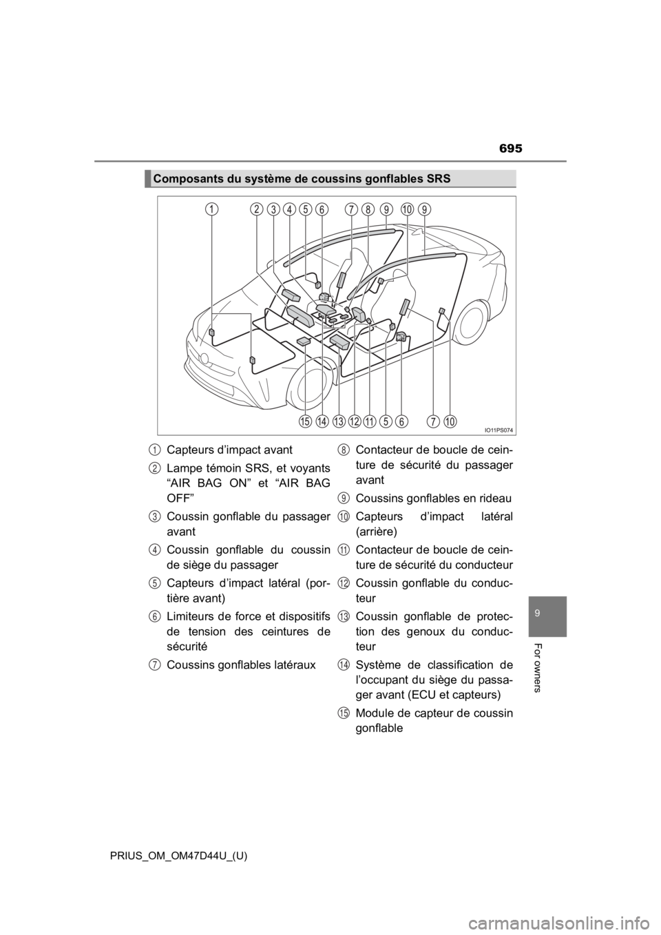 TOYOTA PRIUS 2020  Owners Manual (in English) PRIUS_OM_OM47D44U_(U)
695
9
For owners
Composants du système de coussins gonflables SRS
Capteurs d’impact avant
Lampe  témoin  SRS,  et  voyants
“AIR  BAG  ON”  et  “AIR  BAG
OFF”
Coussin 
