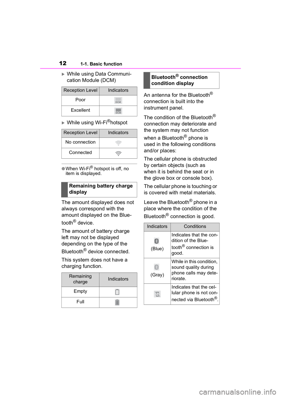 TOYOTA PRIUS 2020 Accessories, Audio & Navigation (in English) 121-1. Basic function
While using Data Communi-
cation Module (DCM)
While using Wi-Fi®hotspot
●When Wi-Fi® hotspot is off, no
item is displayed.
The amount displayed does not
always corres TOYOTA PRIUS 2020 Accessories, Audio & Navigation (in English) 121-1. Basic function
While using Data Communi-
cation Module (DCM)
While using Wi-Fi®hotspot
●When Wi-Fi® hotspot is off, no
item is displayed.
The amount displayed does not
always corres