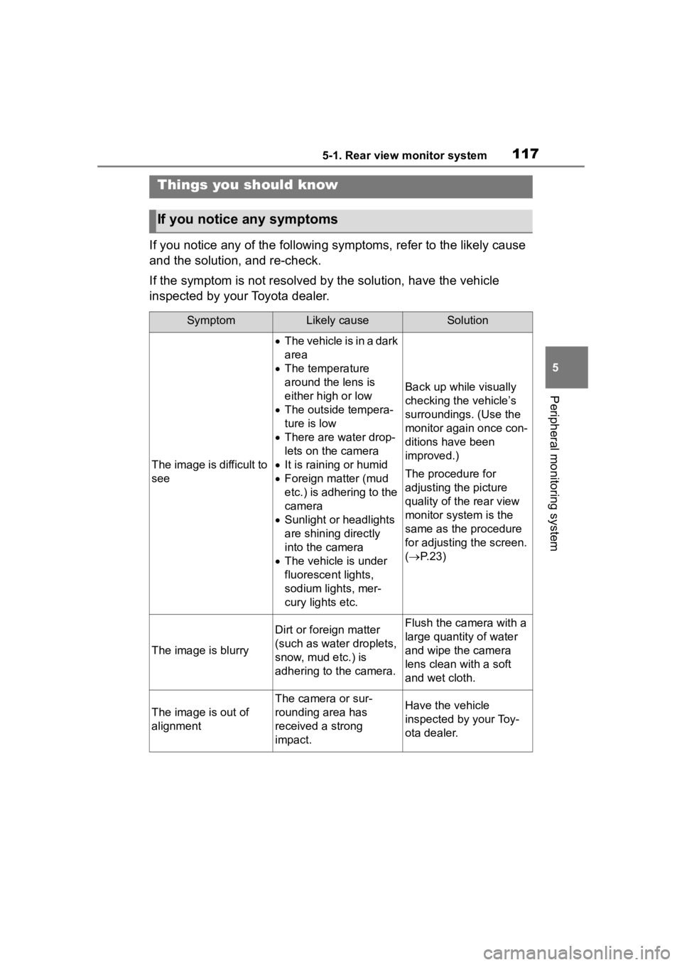 TOYOTA PRIUS 2020 Accessories, Audio & Navigation (in English) 1175-1. Rear view monitor system
5
Peripheral monitoring system
If you notice any of the following symptoms, refer to the likely cause
and the solution, and re-check.
If the symptom is not resolved b TOYOTA PRIUS 2020 Accessories, Audio & Navigation (in English) 1175-1. Rear view monitor system
5
Peripheral monitoring system
If you notice any of the following symptoms, refer to the likely cause
and the solution, and re-check.
If the symptom is not resolved b