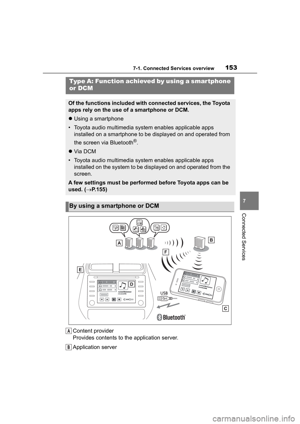 TOYOTA PRIUS 2020 Accessories, Audio & Navigation (in English) 1537-1. Connected Services overview
7
Connected Services
Content provider
Provides contents to the application server.
Application server
Type A: Function achieved by using a smar tphone
or DCM
Of th TOYOTA PRIUS 2020 Accessories, Audio & Navigation (in English) 1537-1. Connected Services overview
7
Connected Services
Content provider
Provides contents to the application server.
Application server
Type A: Function achieved by using a smar tphone
or DCM
Of th