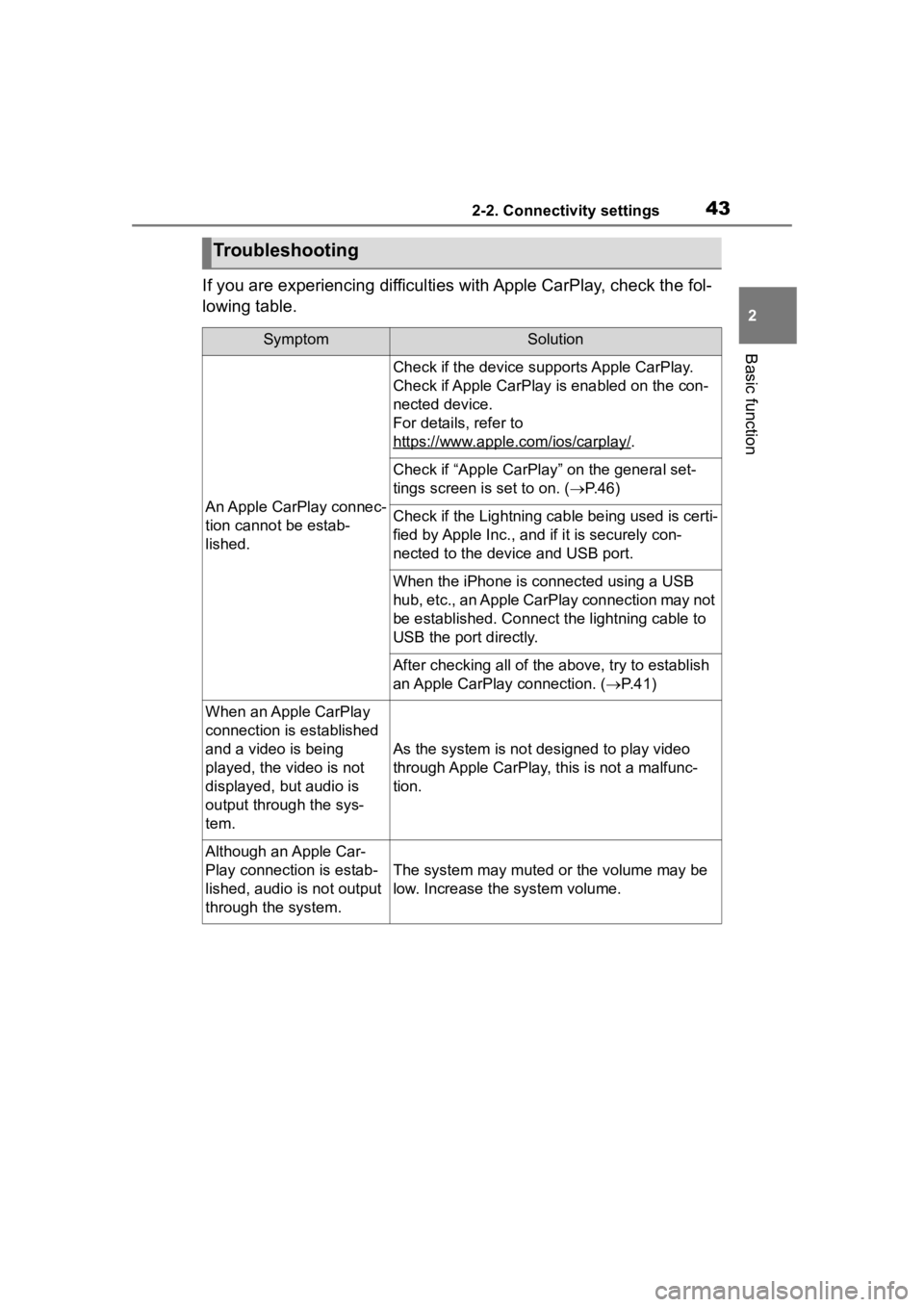 TOYOTA PRIUS 2020  Accessories, Audio & Navigation (in English) 432-2. Connectivity settings
2
Basic function
If you are experiencing difficulties with Apple CarPlay, check the fol-
lowing table.
Troubleshooting
SymptomSolution
An Apple CarPlay connec-
tion cannot