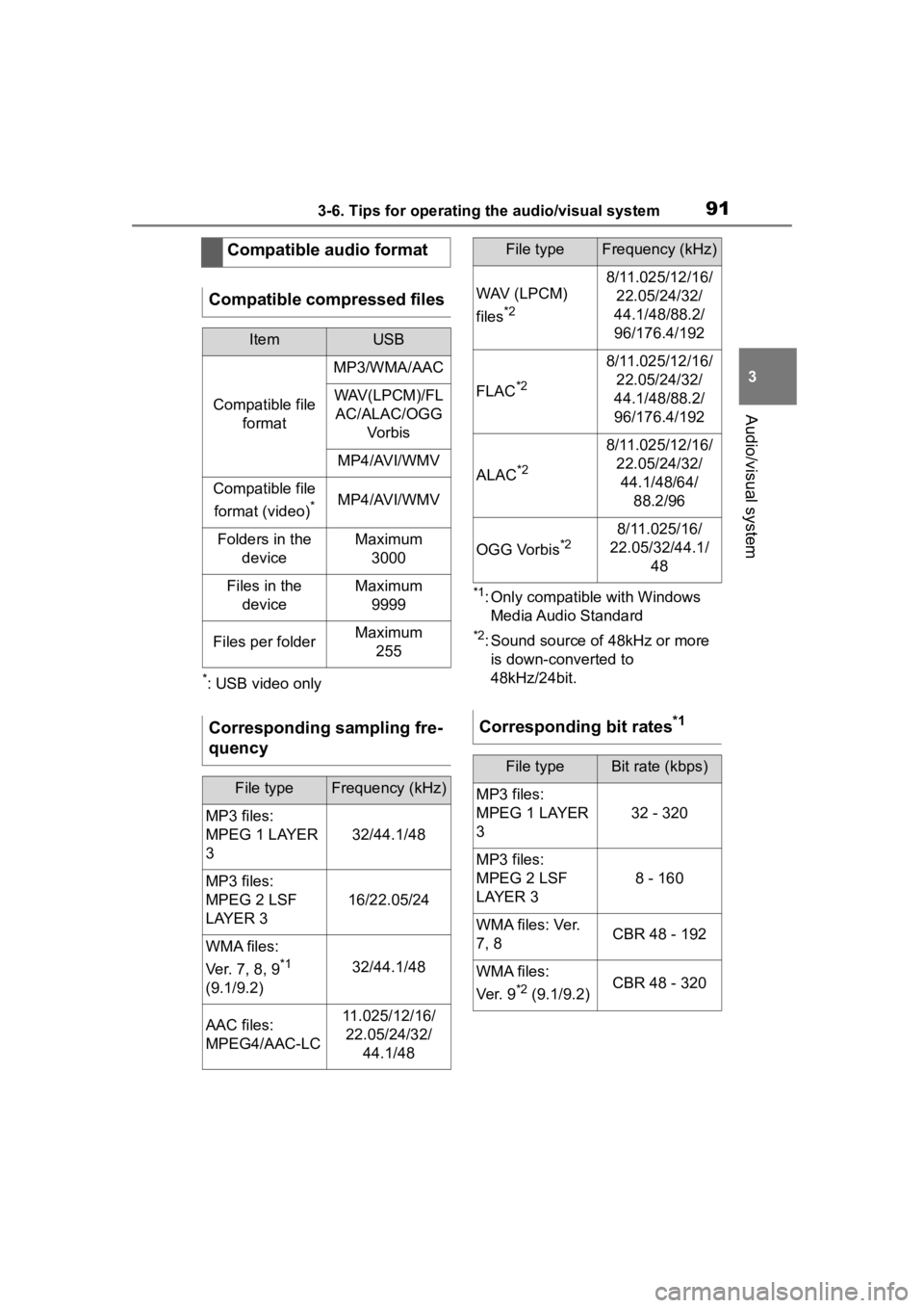 TOYOTA PRIUS 2020 Accessories, Audio & Navigation (in English) 913-6. Tips for operating the audio/visual system
3
Audio/visual system
*: USB video only
*1: Only compatible with Windows Media Audio Standard
*2: Sound source of 48kHz or more is down-converted to
TOYOTA PRIUS 2020 Accessories, Audio & Navigation (in English) 913-6. Tips for operating the audio/visual system
3
Audio/visual system
*: USB video only
*1: Only compatible with Windows Media Audio Standard
*2: Sound source of 48kHz or more is down-converted to