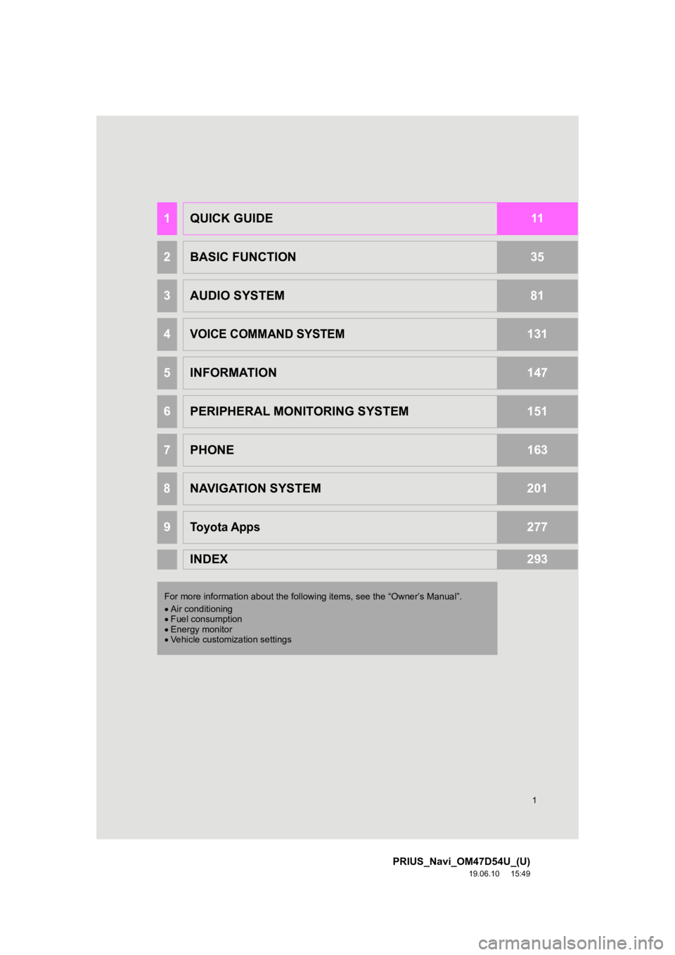 TOYOTA PRIUS 2020  Accessories, Audio & Navigation (in English) 1
PRIUS_Navi_OM47D54U_(U)
19.06.10     15:49
1QUICK GUIDE11
2BASIC FUNCTION35
3AUDIO SYSTEM81
4VOICE COMMAND SYSTEM131
5INFORMATION147
6PERIPHERAL MONITORING SYSTEM151
7PHONE163
8NAVIGATION SYSTEM201
