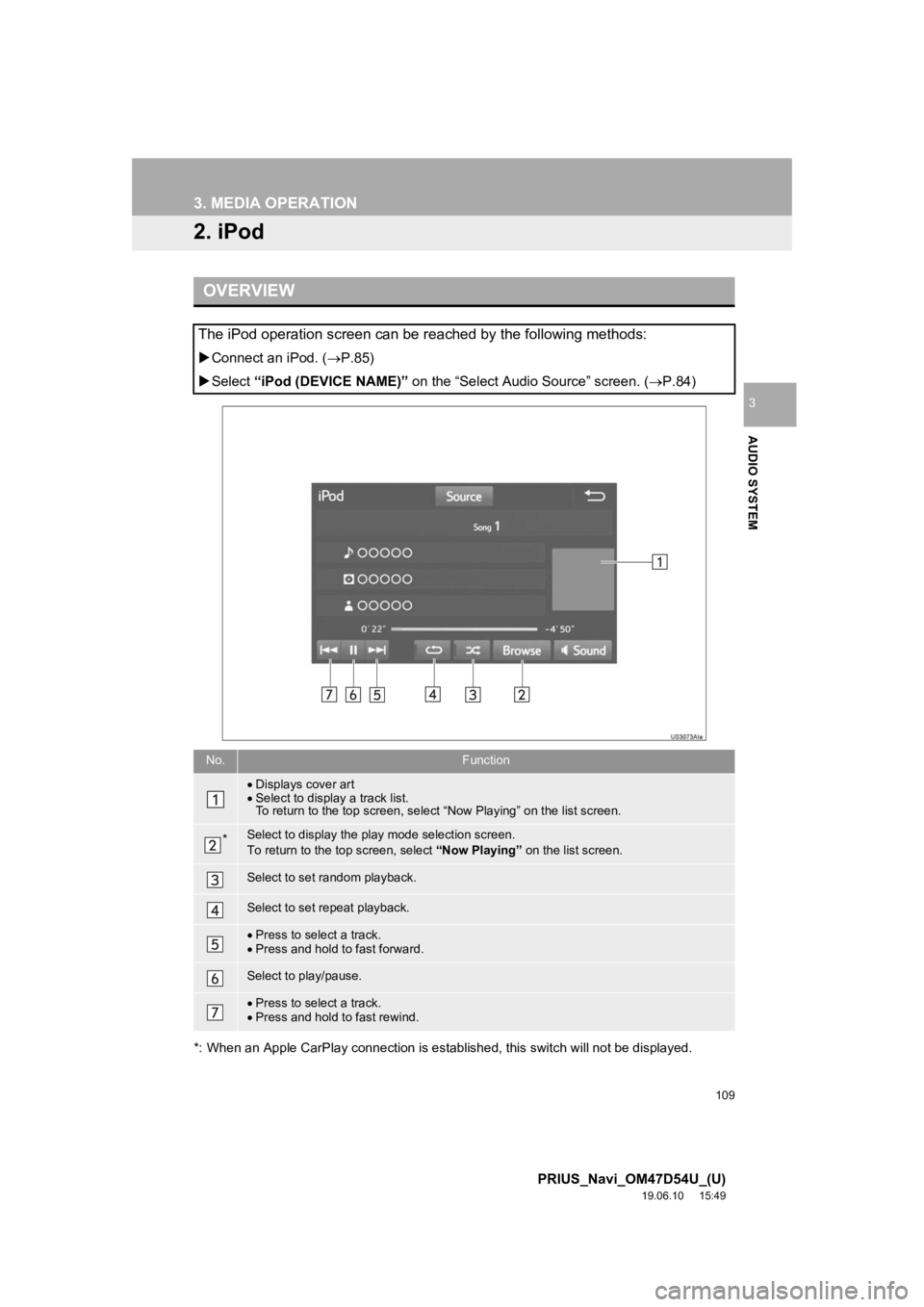 TOYOTA PRIUS 2020  Accessories, Audio & Navigation (in English) 109
3. MEDIA OPERATION
PRIUS_Navi_OM47D54U_(U)
19.06.10     15:49
AUDIO SYSTEM
3
2. iPod
*: When an Apple CarPlay connection is established, this switch will not be displayed.
OVERVIEW
The iPod operat