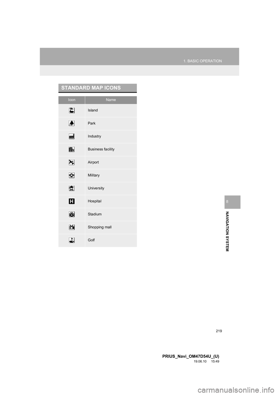 TOYOTA PRIUS 2020  Accessories, Audio & Navigation (in English) 219
1. BASIC OPERATION
PRIUS_Navi_OM47D54U_(U)
19.06.10     15:49
NAVIGATION SYSTEM
8
STANDARD MAP ICONS
IconName
Island
Park
Industry
Business facility
Airport
Military
University
Hospital
Stadium
Sh
