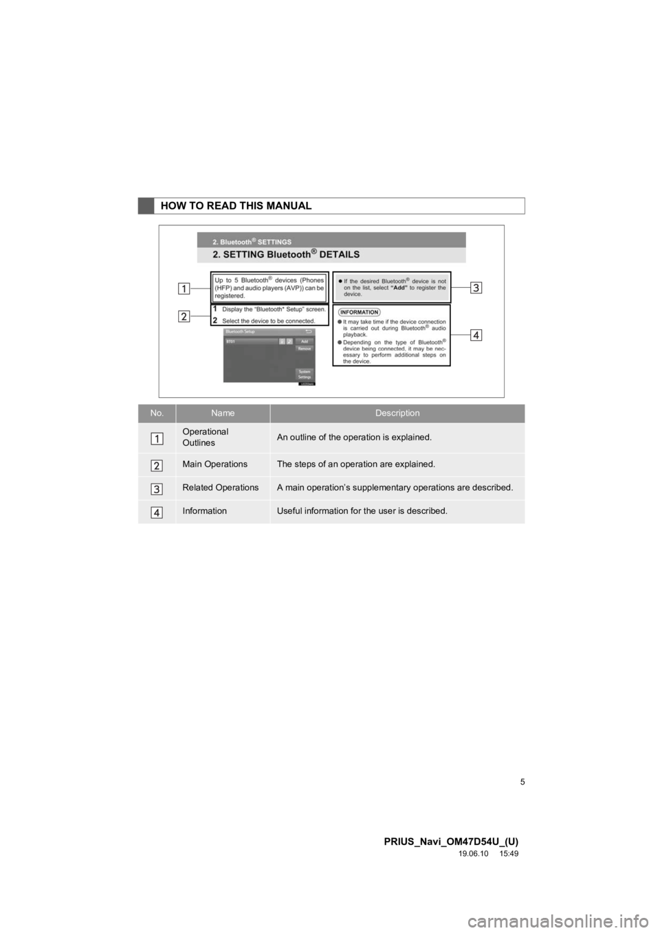 TOYOTA PRIUS 2020 Accessories, Audio & Navigation (in English) 5
PRIUS_Navi_OM47D54U_(U)
19.06.10 15:49
HOW TO READ THIS MANUAL
No.NameDescription
Operational
OutlinesAn outline of the operation is explained.
Main OperationsThe steps of an operation are expl TOYOTA PRIUS 2020 Accessories, Audio & Navigation (in English) 5
PRIUS_Navi_OM47D54U_(U)
19.06.10 15:49
HOW TO READ THIS MANUAL
No.NameDescription
Operational
OutlinesAn outline of the operation is explained.
Main OperationsThe steps of an operation are expl