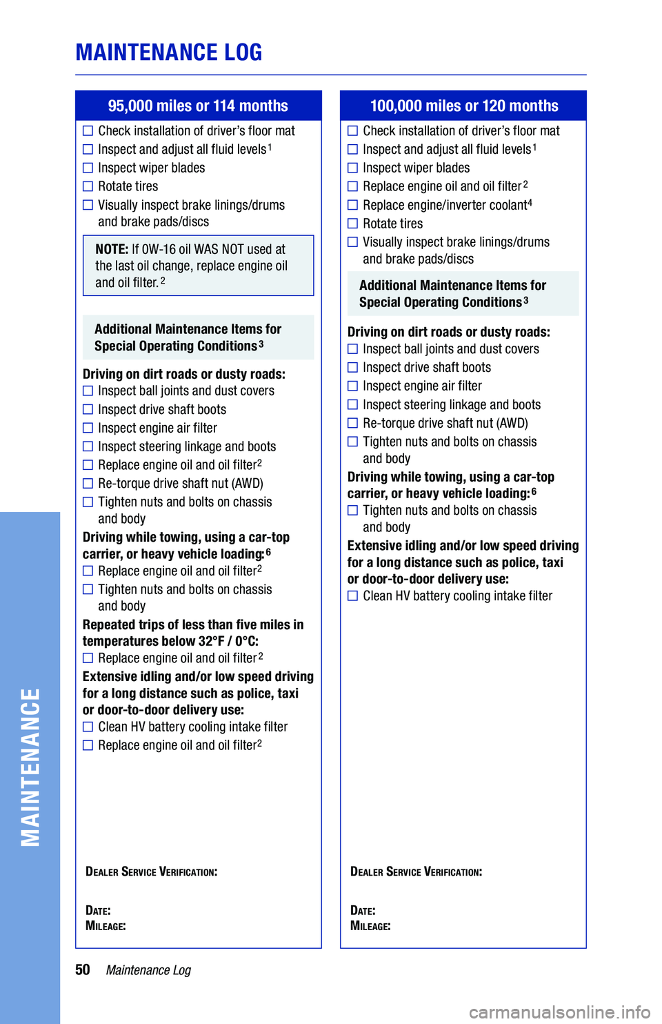 TOYOTA PRIUS 2020  Warranties & Maintenance Guides (in English) 50
95,000 miles or 114 months 
Check installation of driver’s floor mat
Inspect and adjust all fluid levels1
Inspect wiper blades
Rotate tires
 Visually inspect brake linings/drums  and brake pads/d