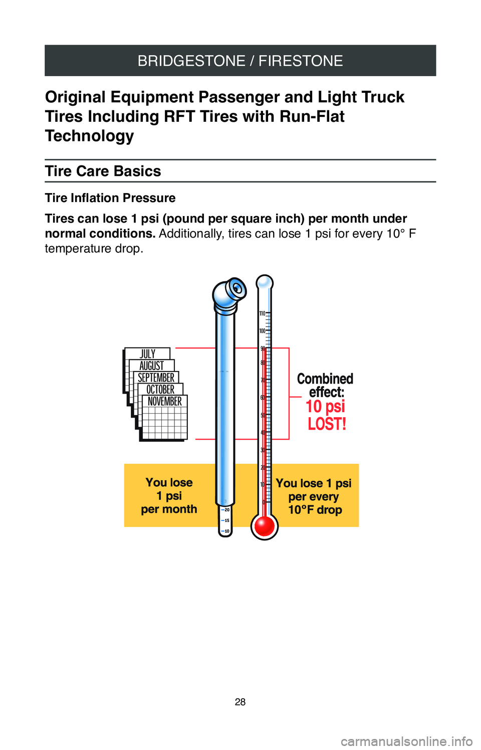 TOYOTA PRIUS 2020  Warranties & Maintenance Guides (in English) BRIDGESTONE / FIRESTONE
28
Original Equipment Passenger and Light Truck 
Tires Including RFT Tires with Run-Flat 
Technology
Tire Care Basics
Tire Inflation Pressure 
Tires can lose 1 psi (pound per s