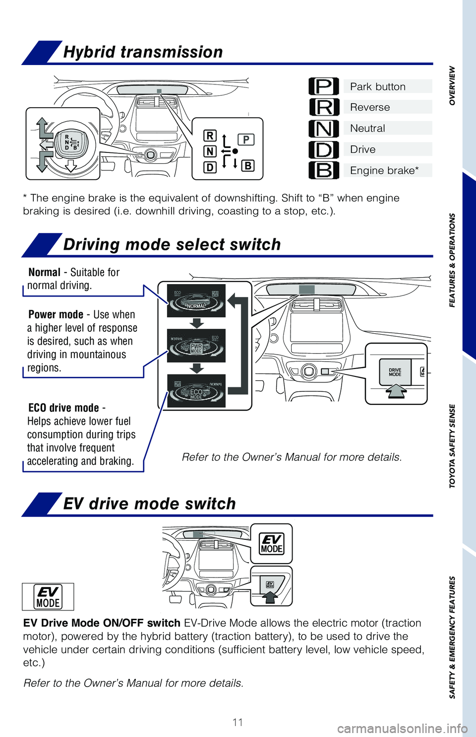 TOYOTA PRIUS 2021 Owners Manual (in English) 11
OVERVIEW
FEATURES & OPERATIONS
TOYOTA SAFETY SENSE
SAFETY & EMERGENCY FEATURES
* The engine brake is the equivalent of downshifting. Shift to “B” when engine
braking is desired (i.e. downhill TOYOTA PRIUS 2021 Owners Manual (in English) 11
OVERVIEW
FEATURES & OPERATIONS
TOYOTA SAFETY SENSE
SAFETY & EMERGENCY FEATURES
* The engine brake is the equivalent of downshifting. Shift to “B” when engine
braking is desired (i.e. downhill