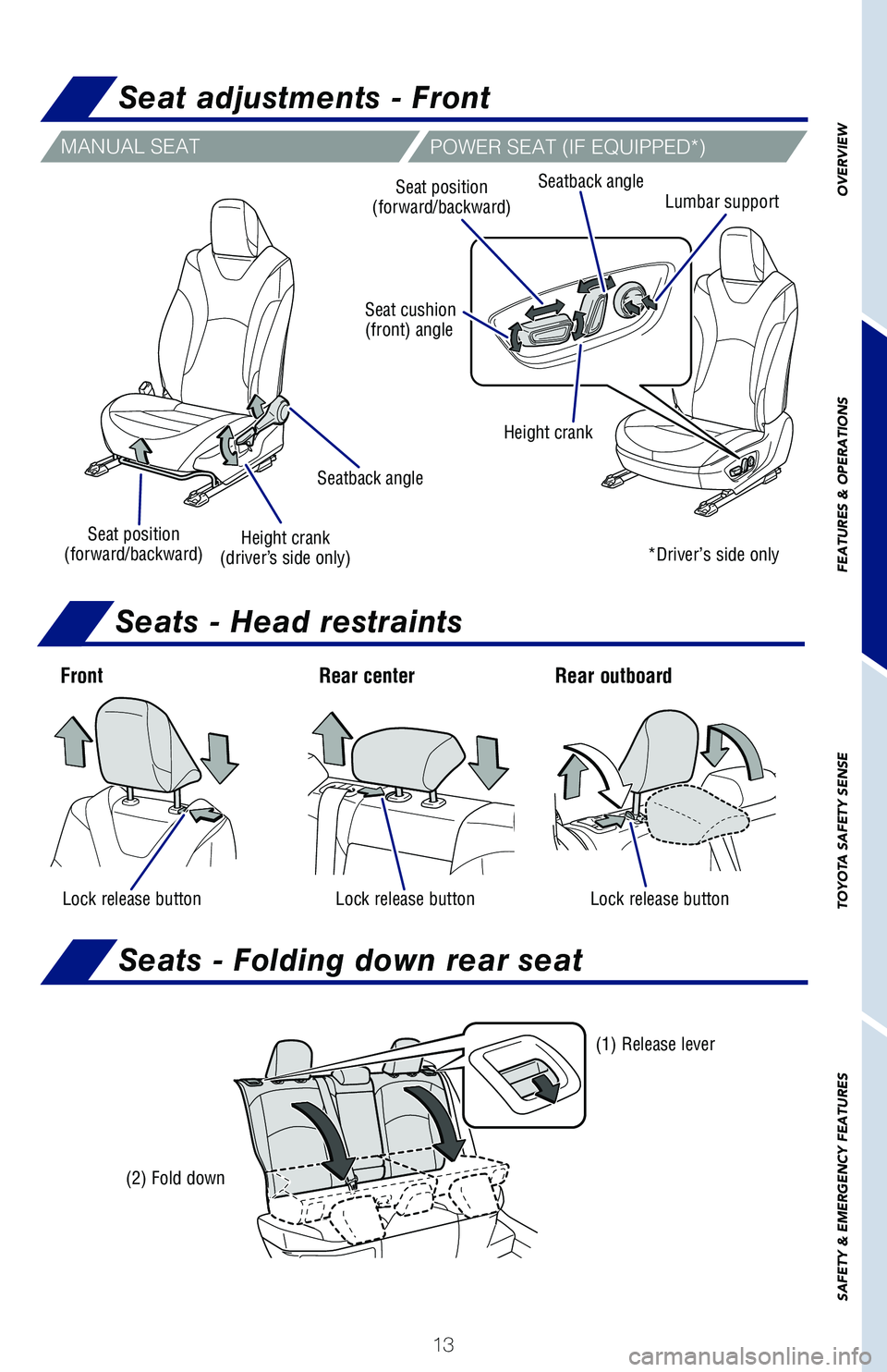 TOYOTA PRIUS 2021   (in English) User Guide 13
OVERVIEW
FEATURES
 & OPERATIONS
TOYOTA
 SAFETY
 SENSE
SAFETY
 & EMERGENCY
 FEATURES
Seat adjustments - Front
Seats - Head restraints
Seats - Folding down rear seat
MANUAL SEATPOWER SEAT (IF EQUIPPE
